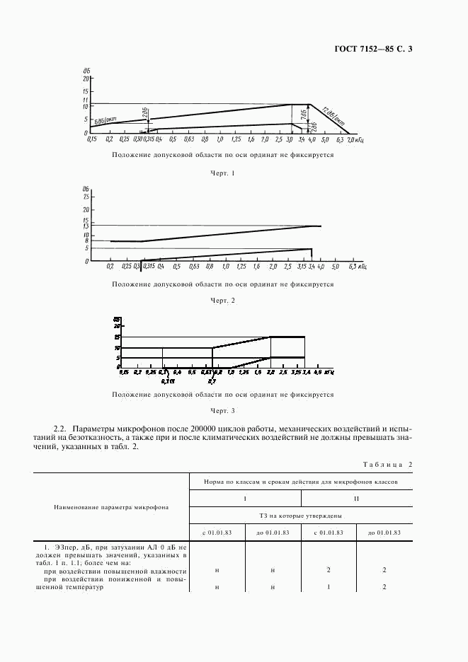 ГОСТ 7152-85, страница 5