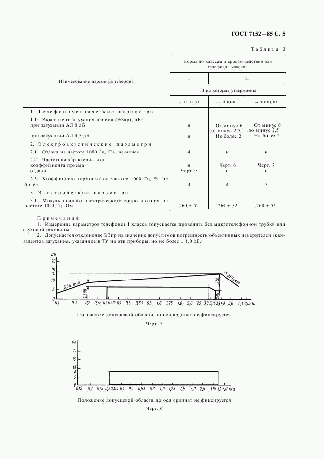 ГОСТ 7152-85, страница 7