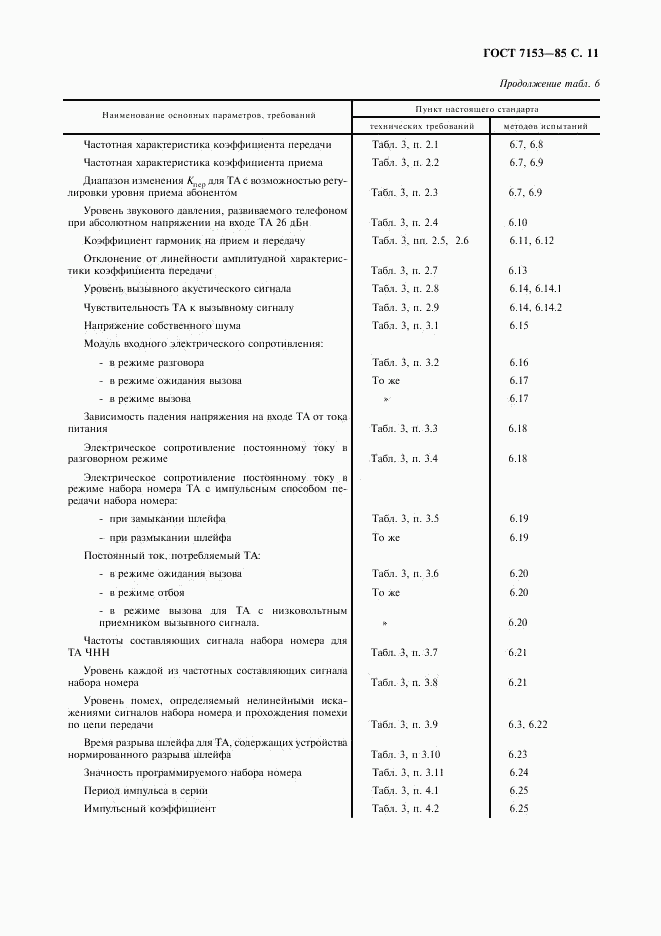 ГОСТ 7153-85, страница 12