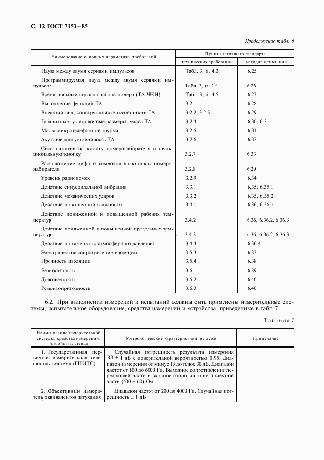 ГОСТ 7153-85, страница 13