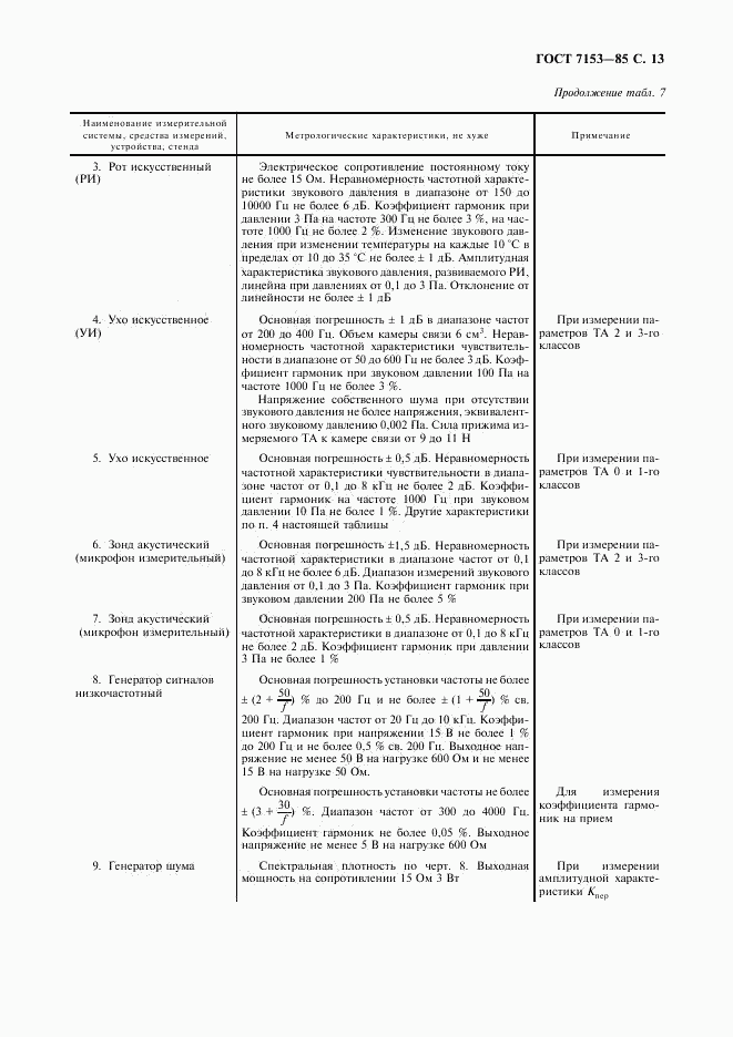 ГОСТ 7153-85, страница 14