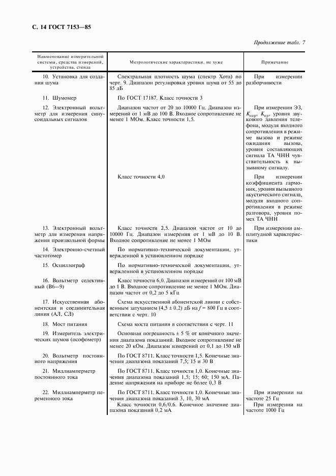 ГОСТ 7153-85, страница 15