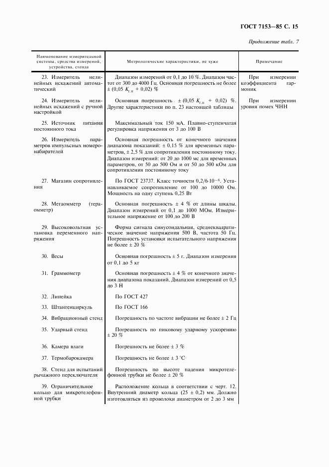 ГОСТ 7153-85, страница 16