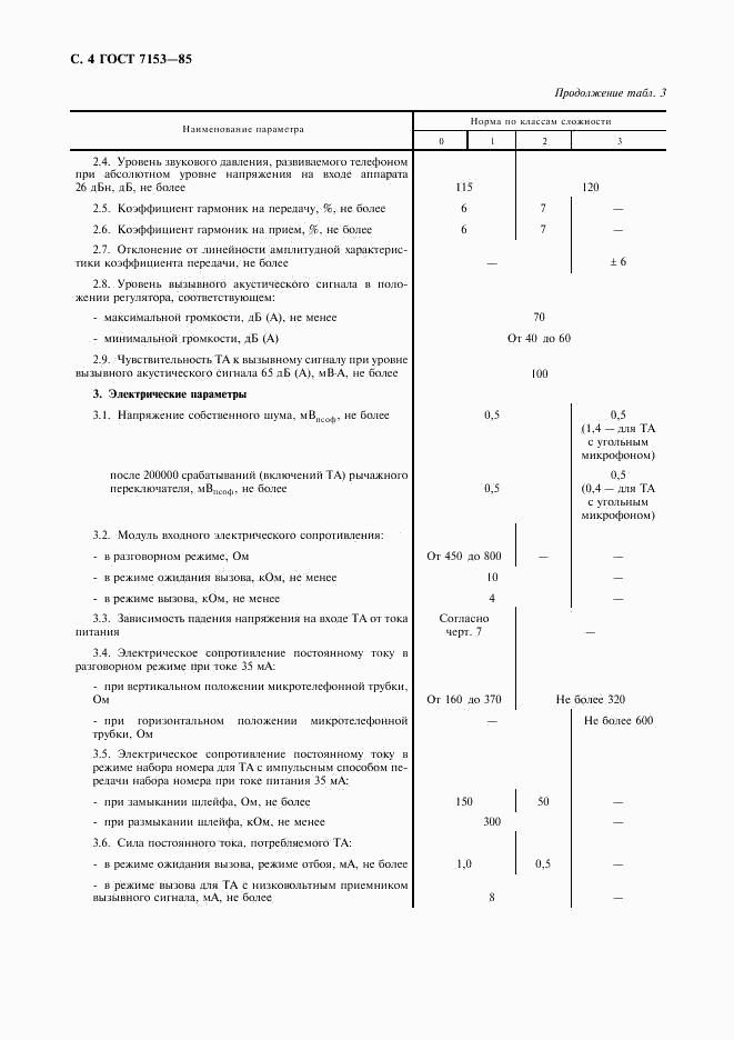 ГОСТ 7153-85, страница 5