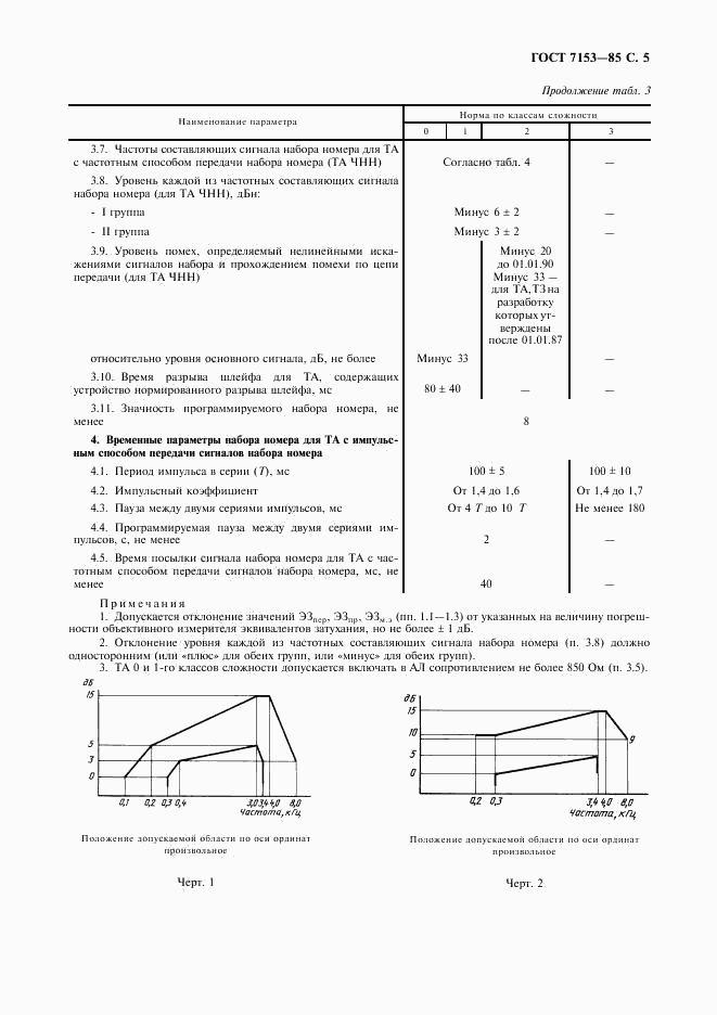 ГОСТ 7153-85, страница 6