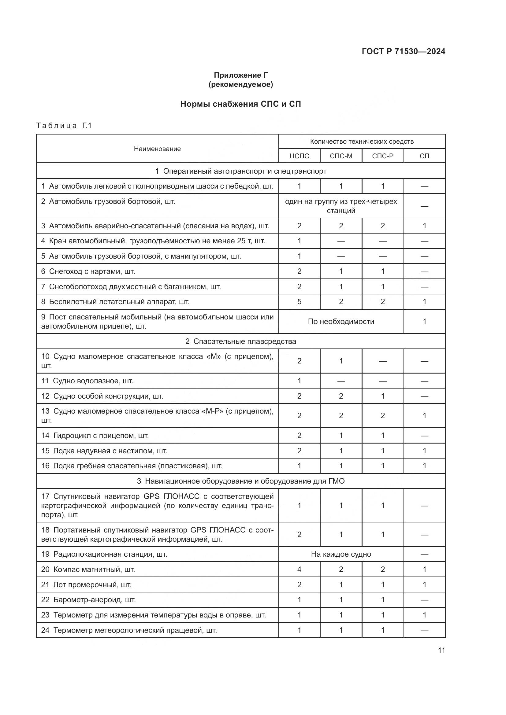 ГОСТ Р 71530-2024, страница 15