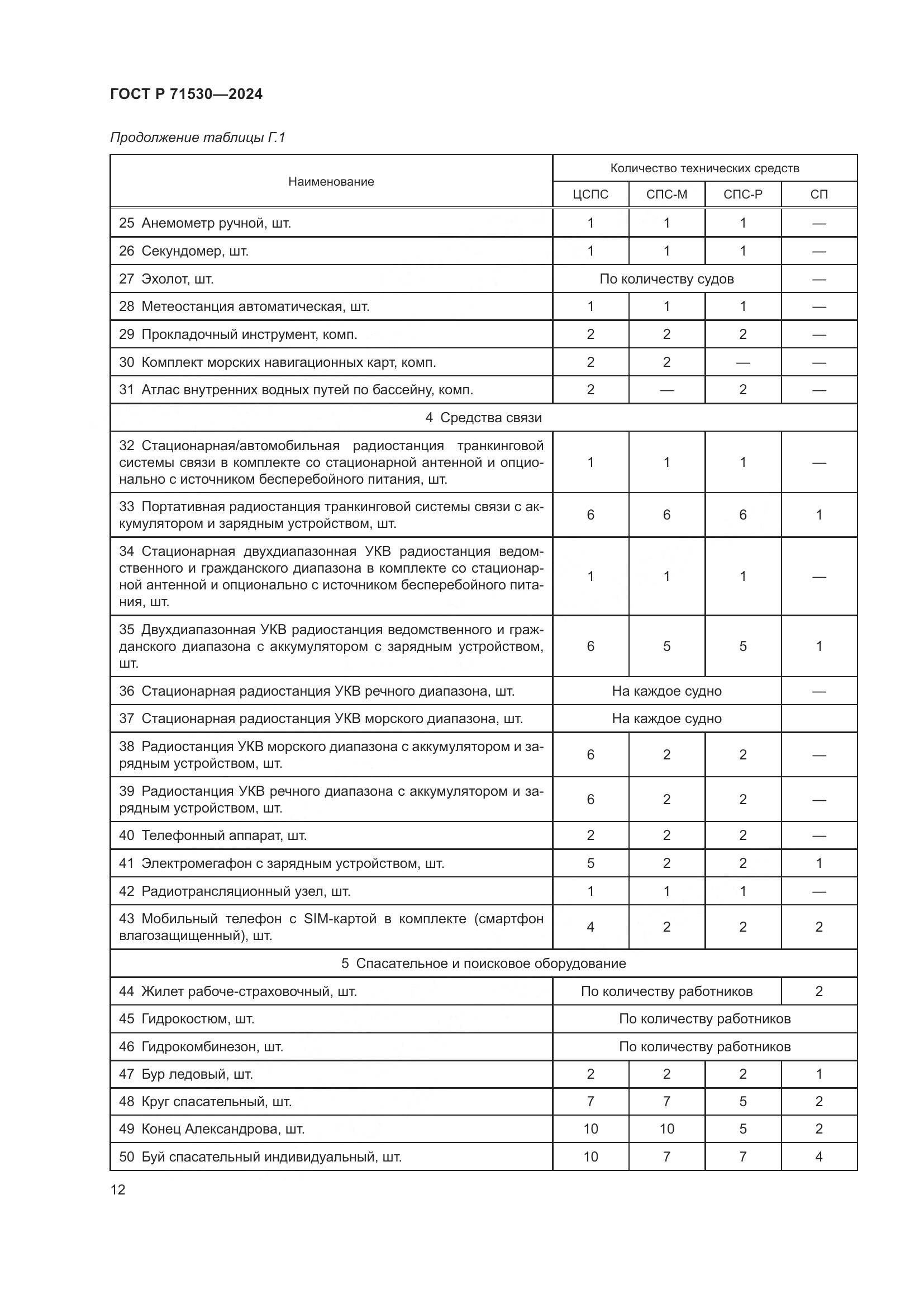 ГОСТ Р 71530-2024, страница 16