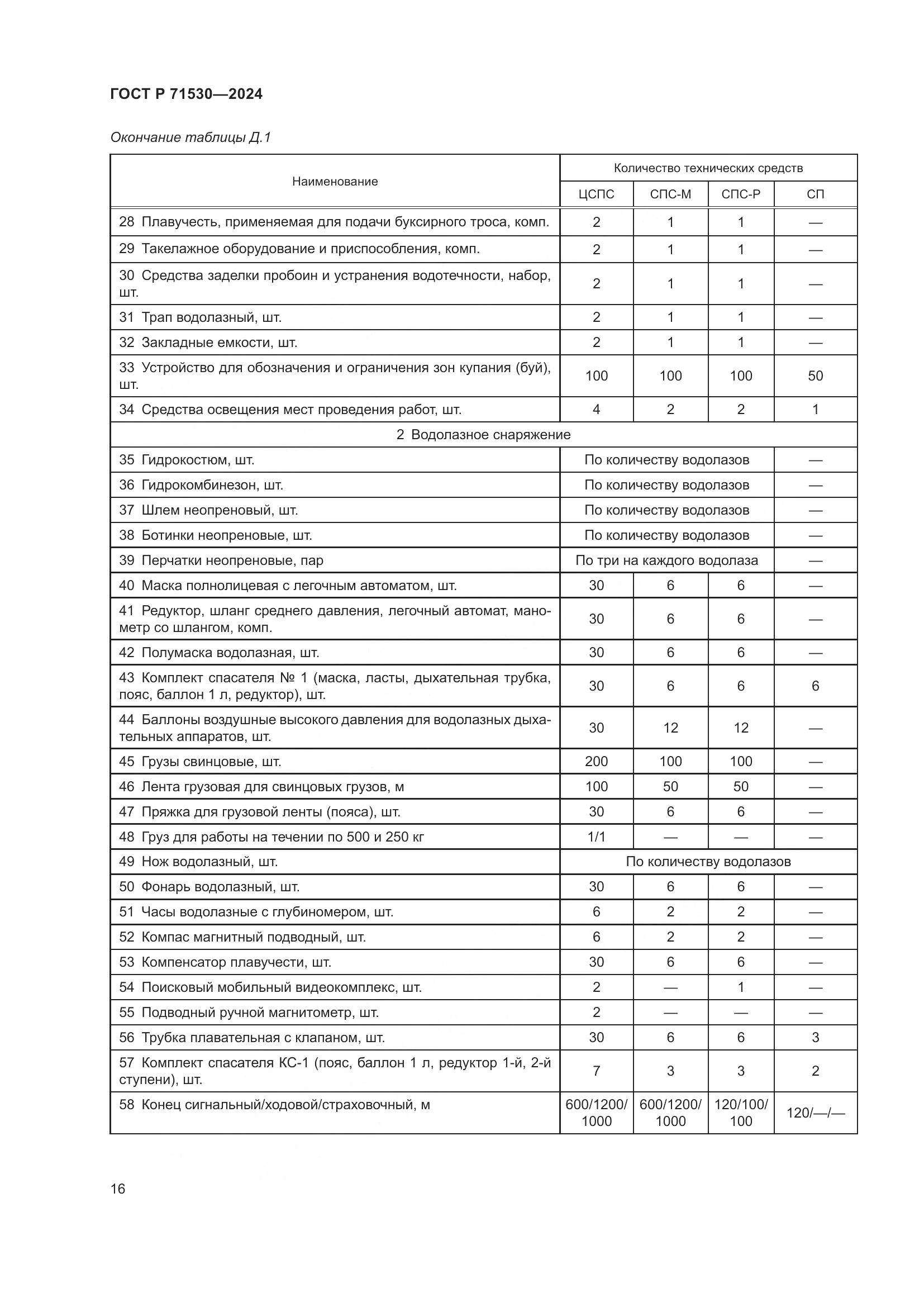 ГОСТ Р 71530-2024, страница 20