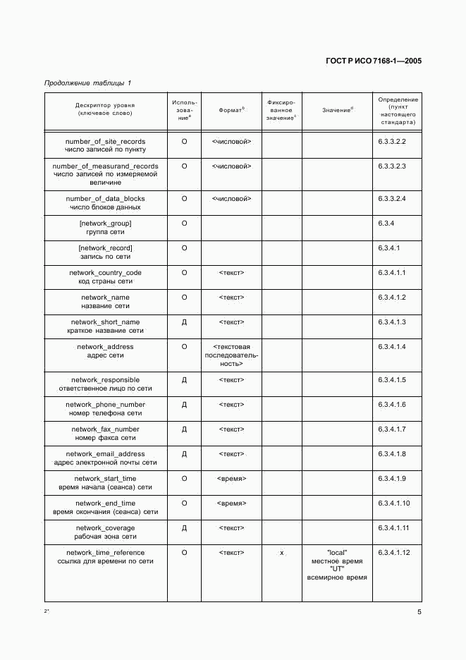 ГОСТ Р ИСО 7168-1-2005, страница 10