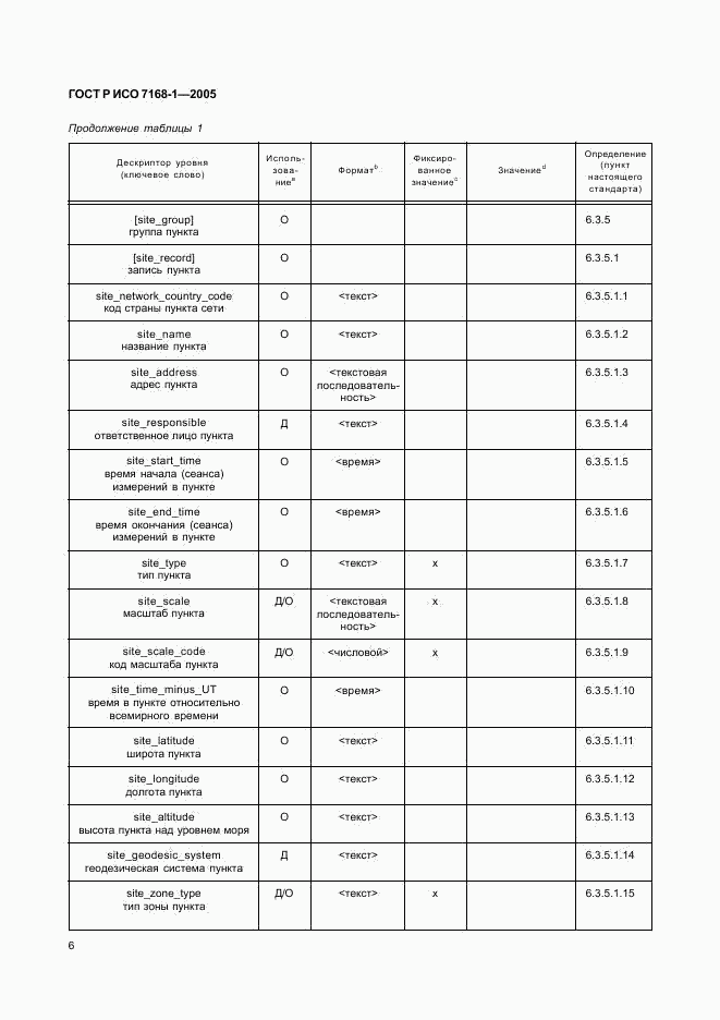 ГОСТ Р ИСО 7168-1-2005, страница 11