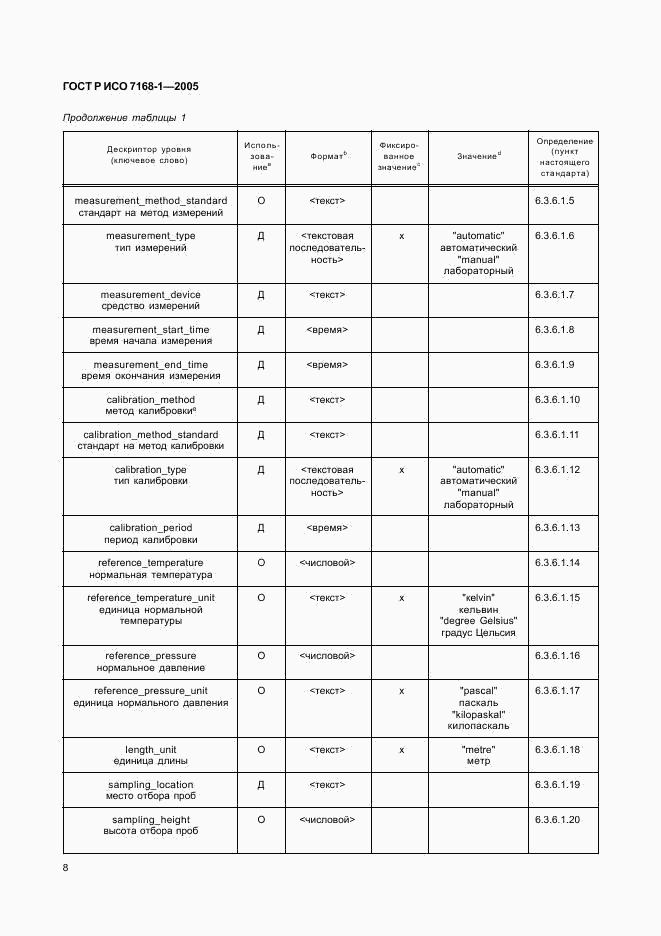 ГОСТ Р ИСО 7168-1-2005, страница 13