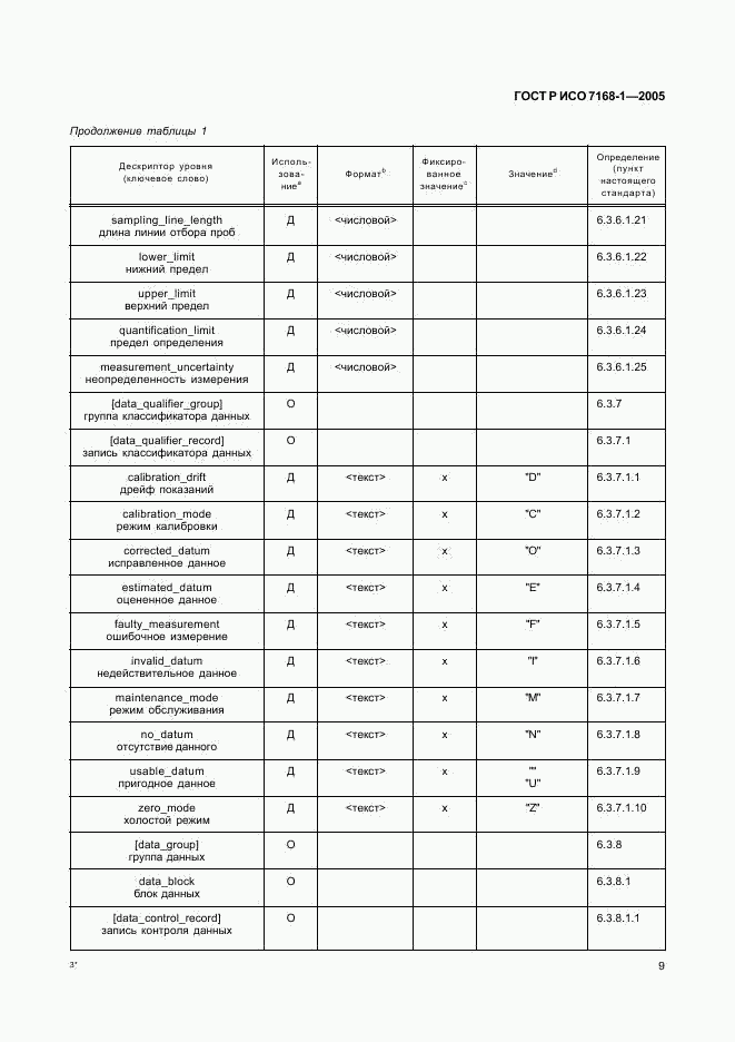 ГОСТ Р ИСО 7168-1-2005, страница 14