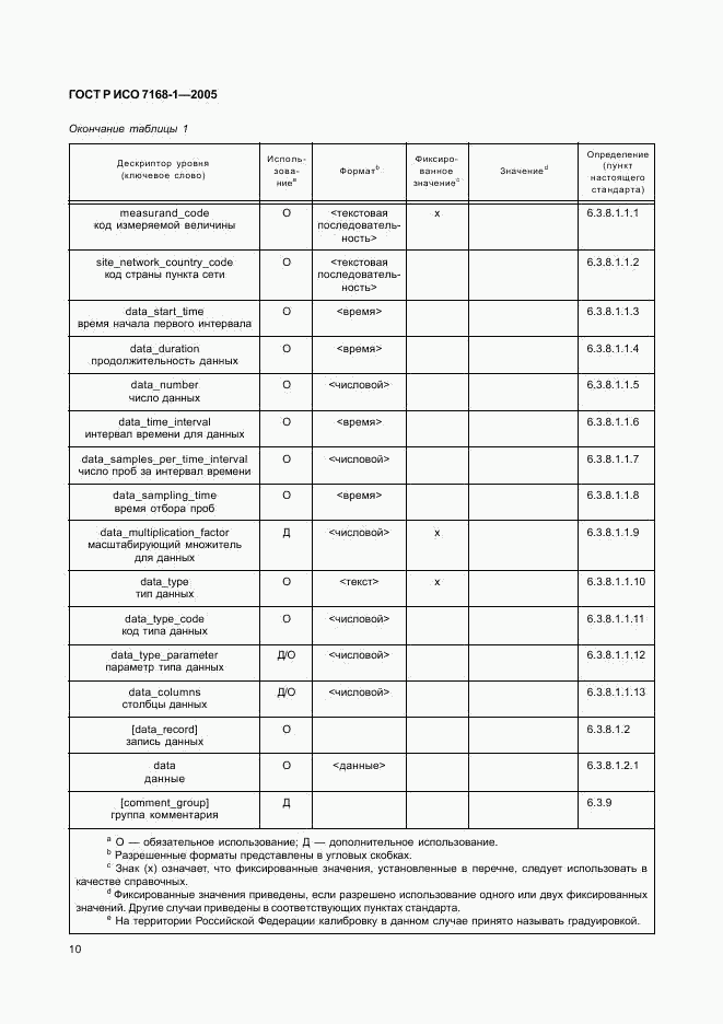 ГОСТ Р ИСО 7168-1-2005, страница 15