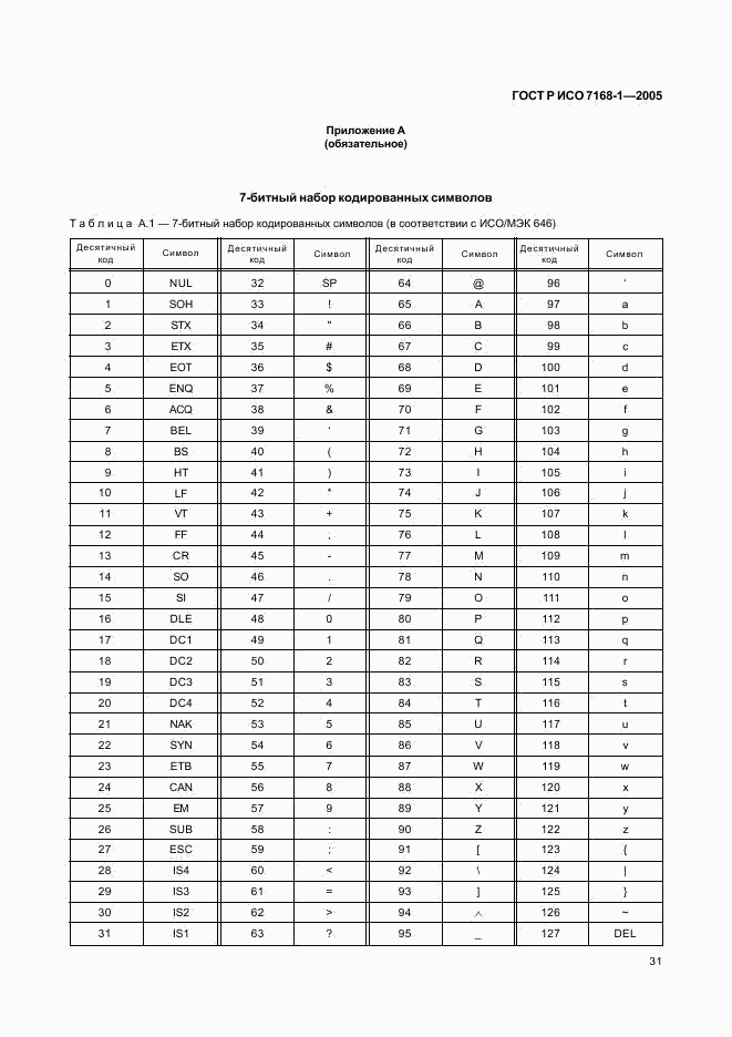 ГОСТ Р ИСО 7168-1-2005, страница 36