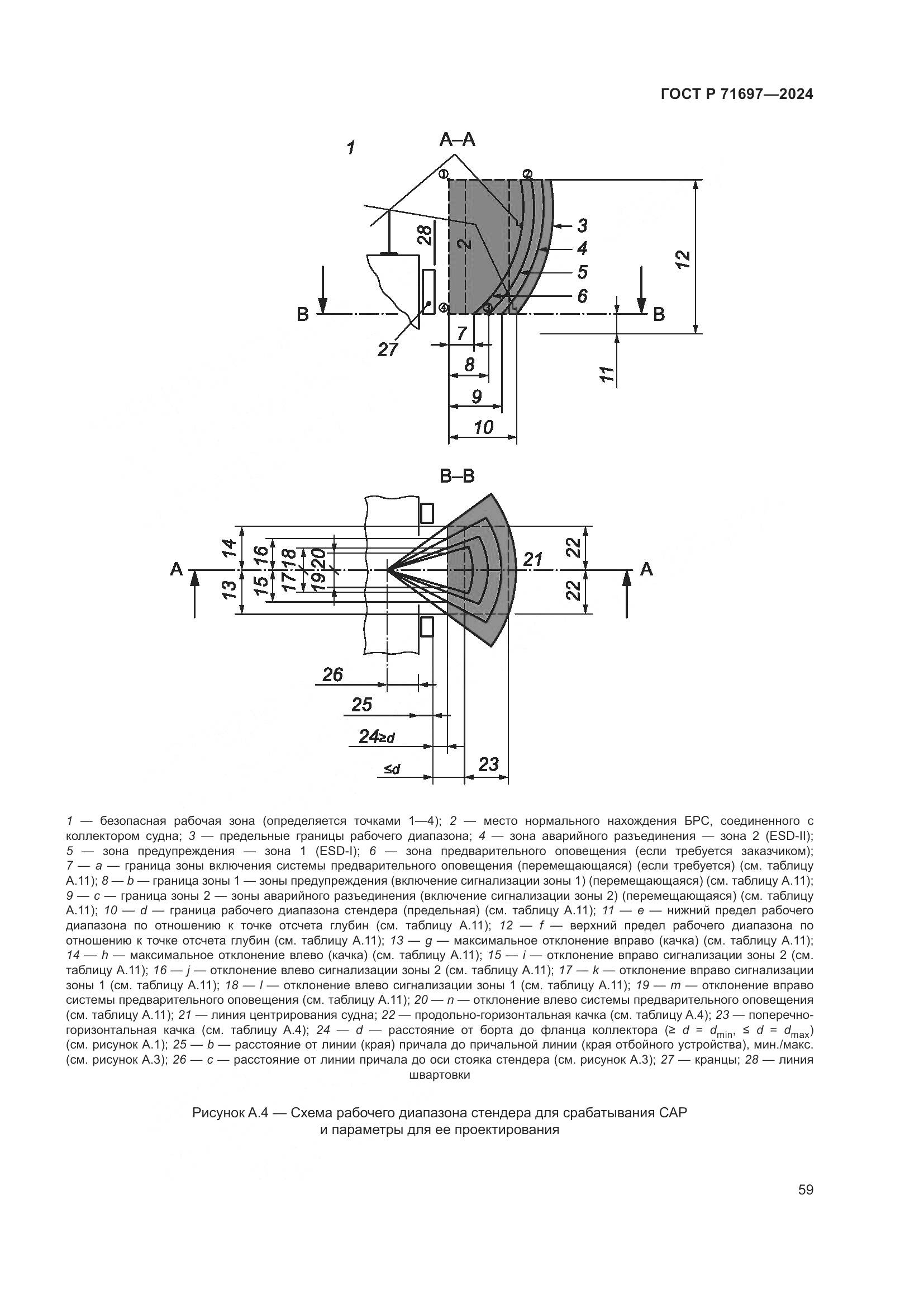 ГОСТ Р 71697-2024, страница 65
