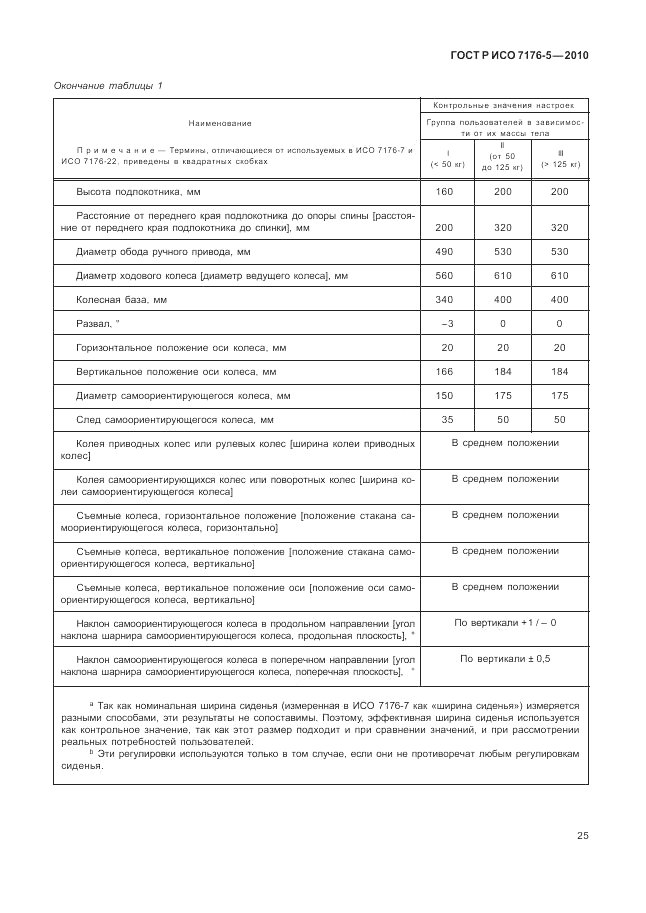 ГОСТ Р ИСО 7176-5-2010, страница 31