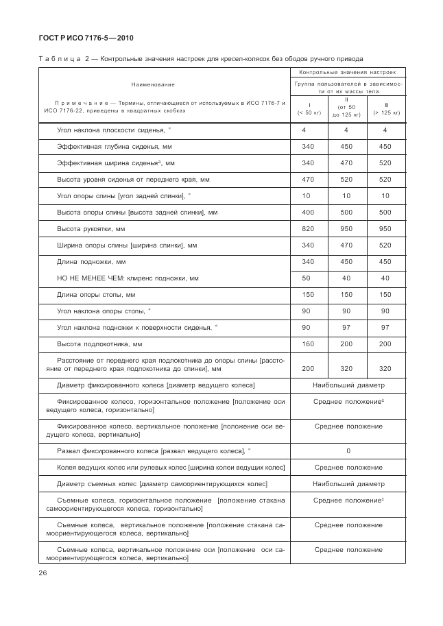 ГОСТ Р ИСО 7176-5-2010, страница 32