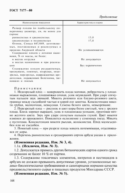 ГОСТ 7177-80, страница 2