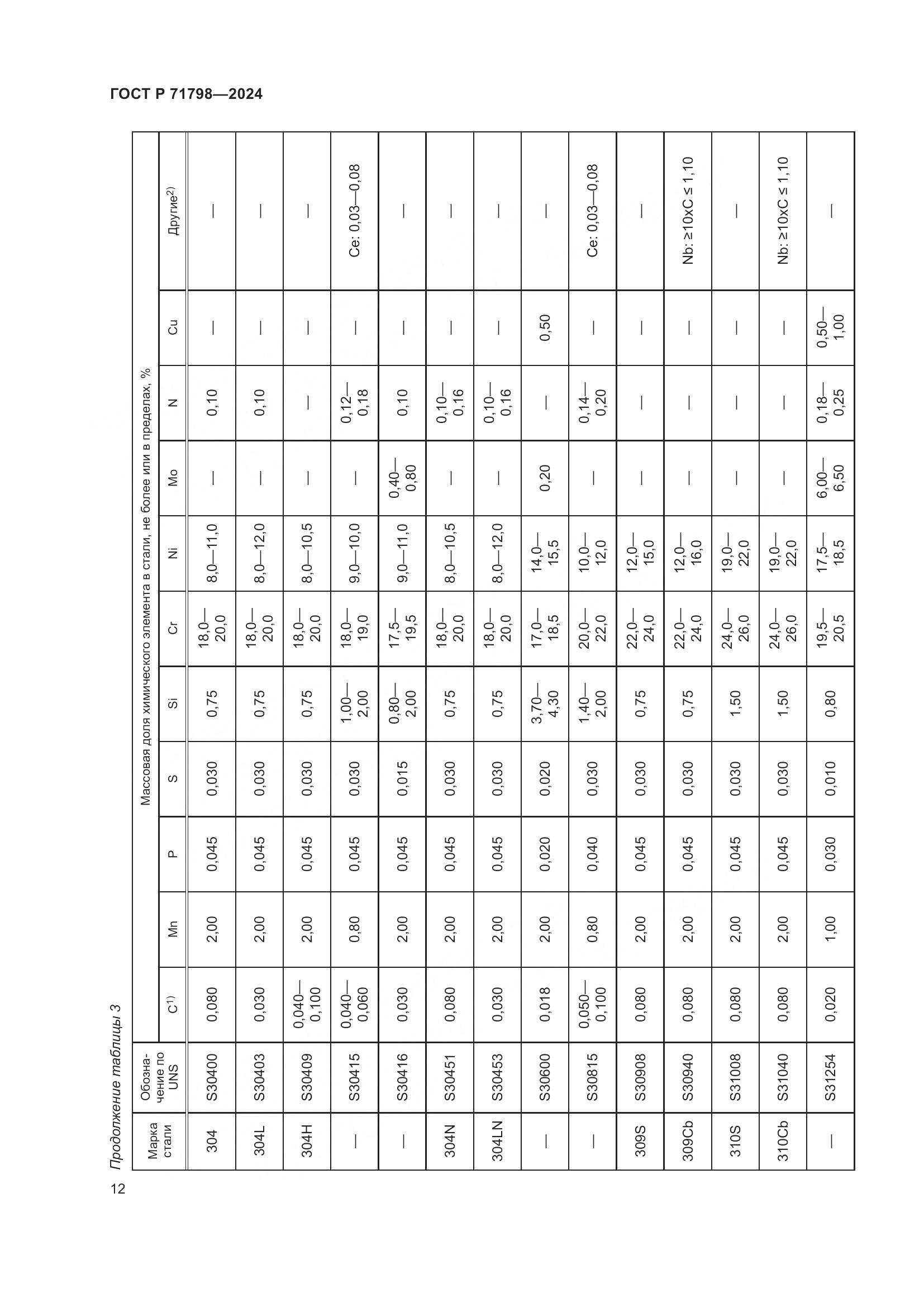 ГОСТ Р 71798-2024, страница 16