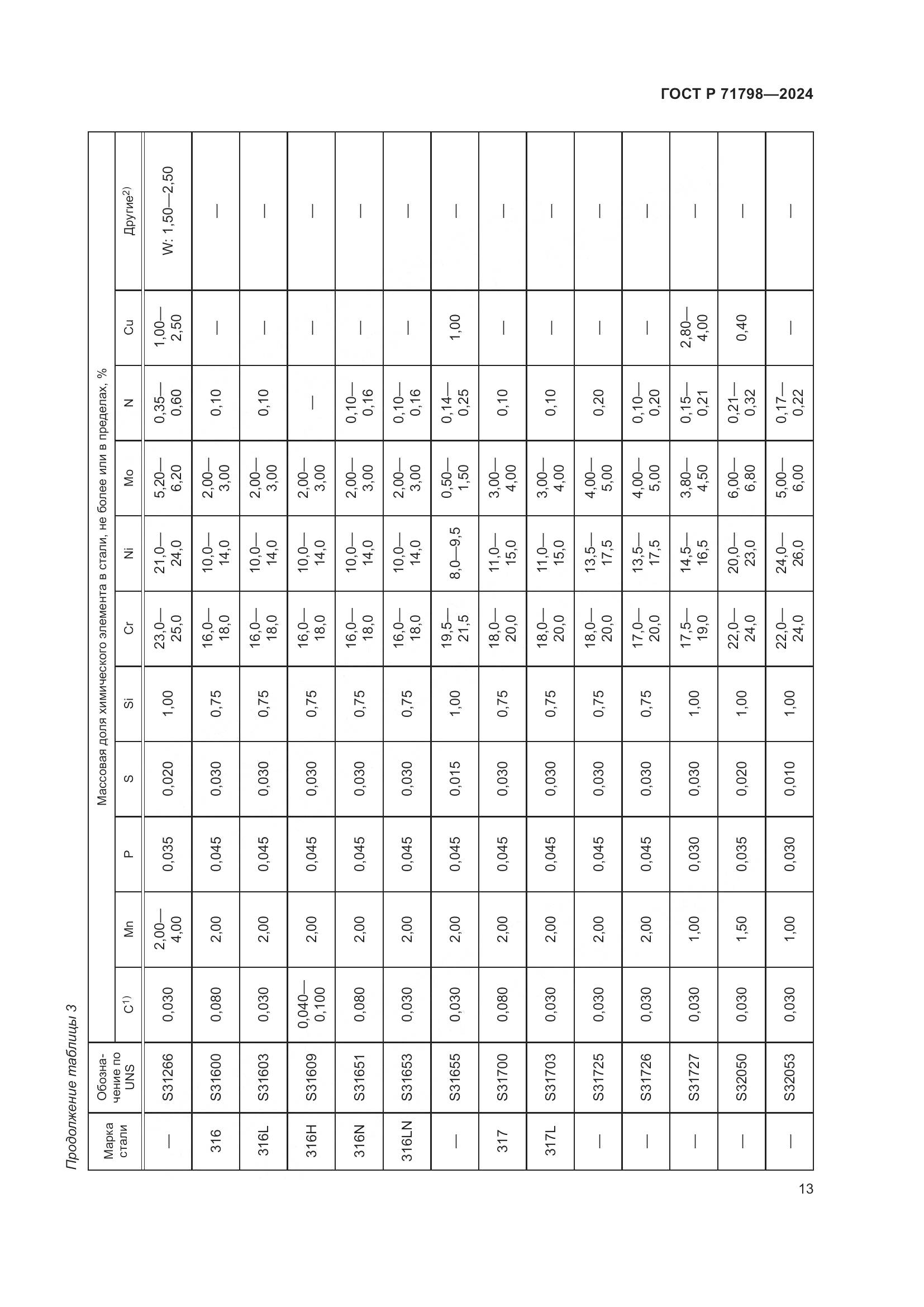 ГОСТ Р 71798-2024, страница 17