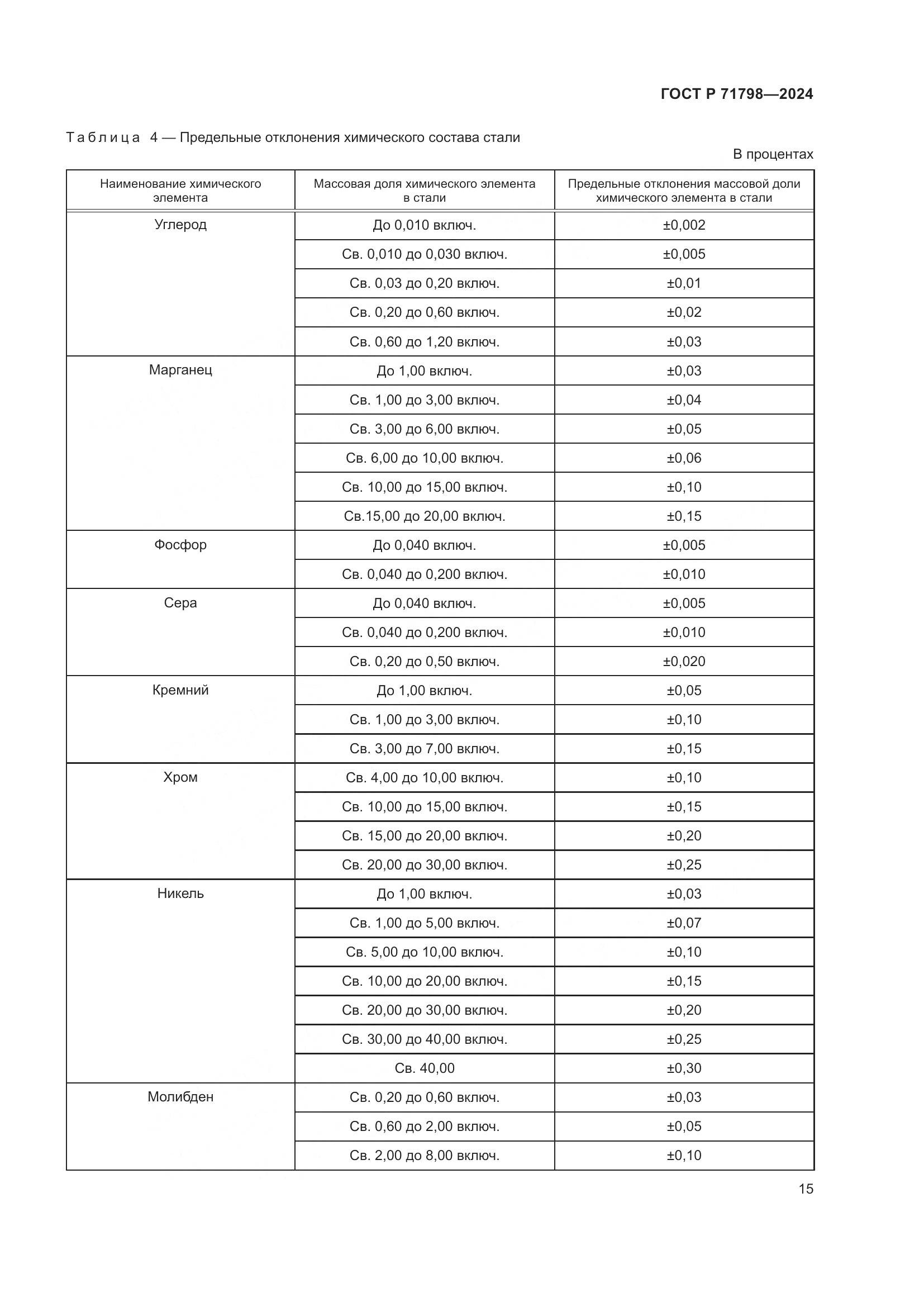 ГОСТ Р 71798-2024, страница 19