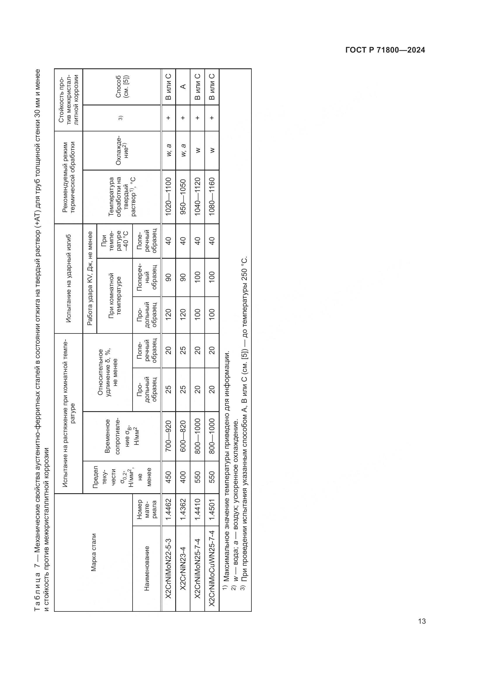 ГОСТ Р 71800-2024, страница 17