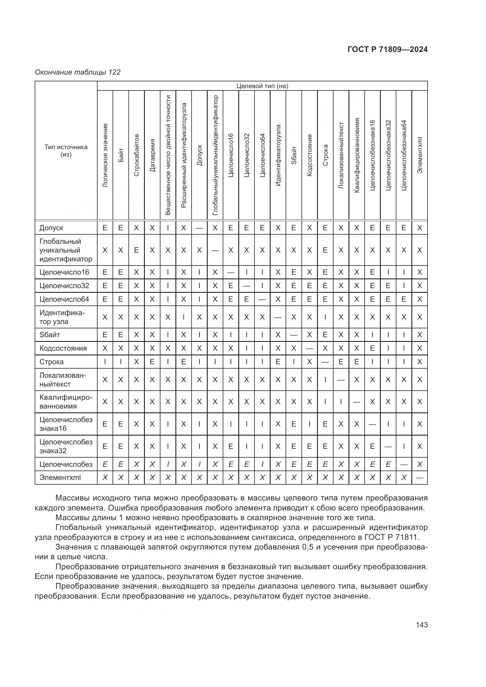 ГОСТ Р 71809-2024, страница 149