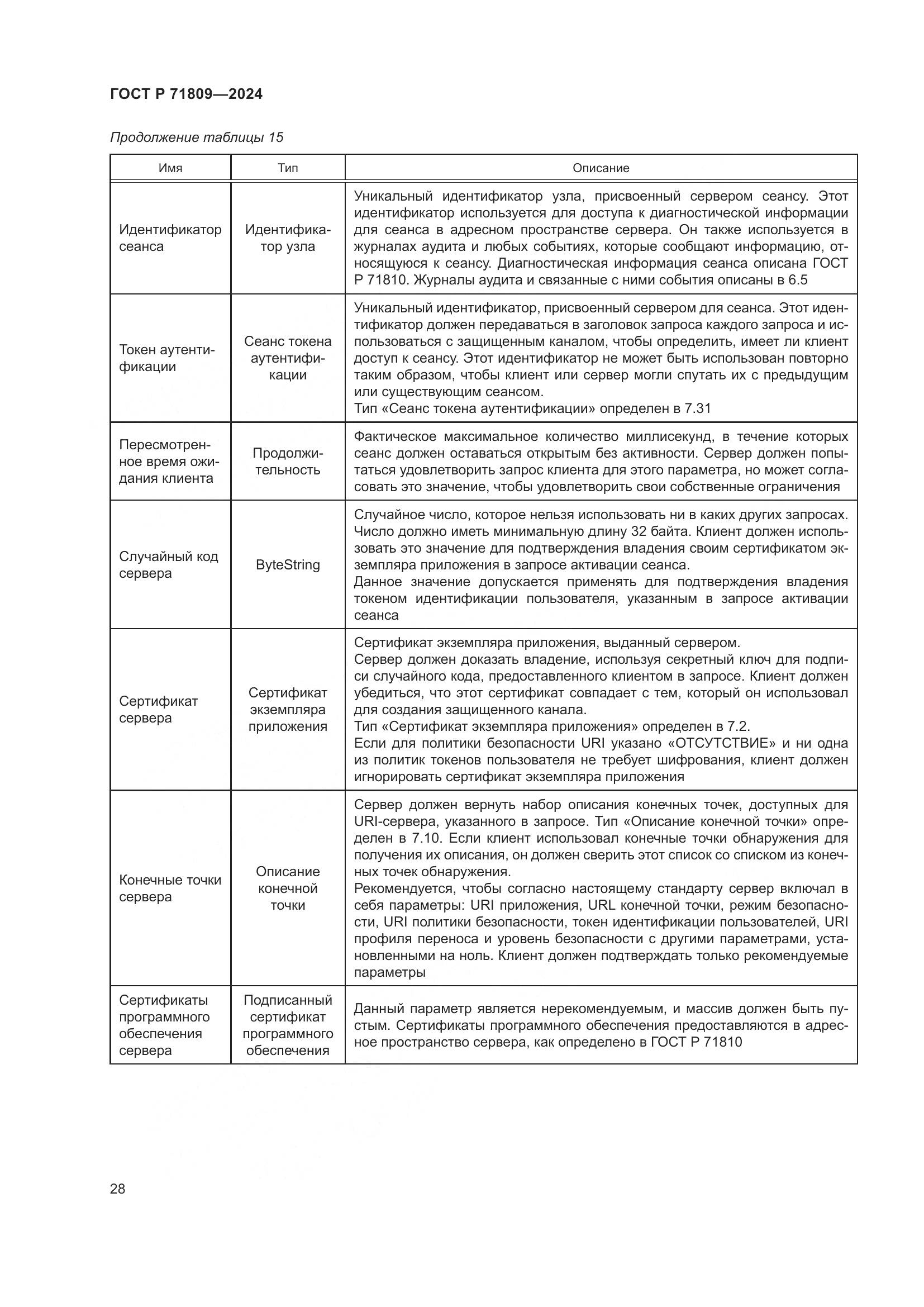 ГОСТ Р 71809-2024, страница 34