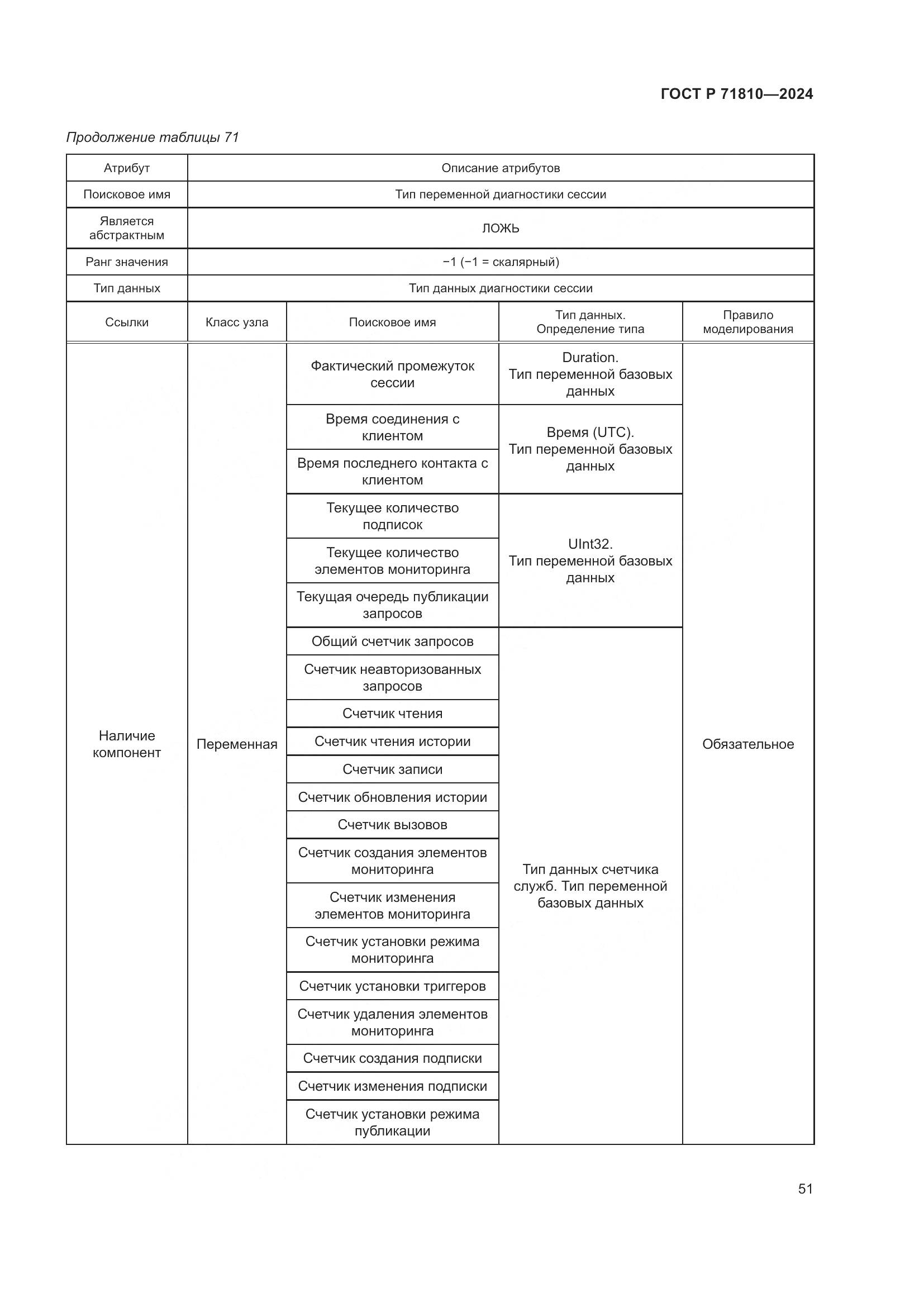 ГОСТ Р 71810-2024, страница 57