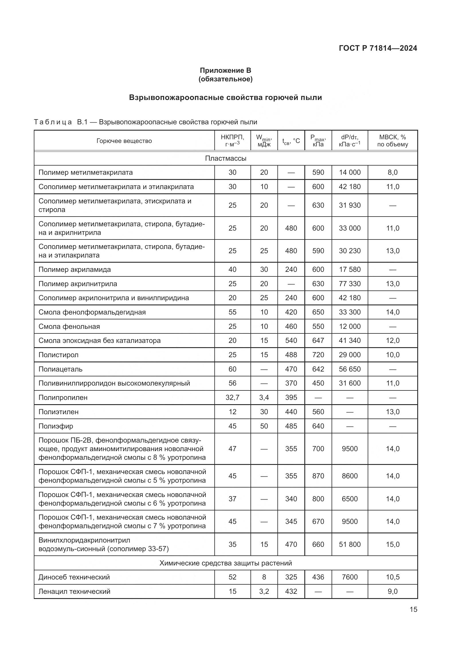 ГОСТ Р 71814-2024, страница 19