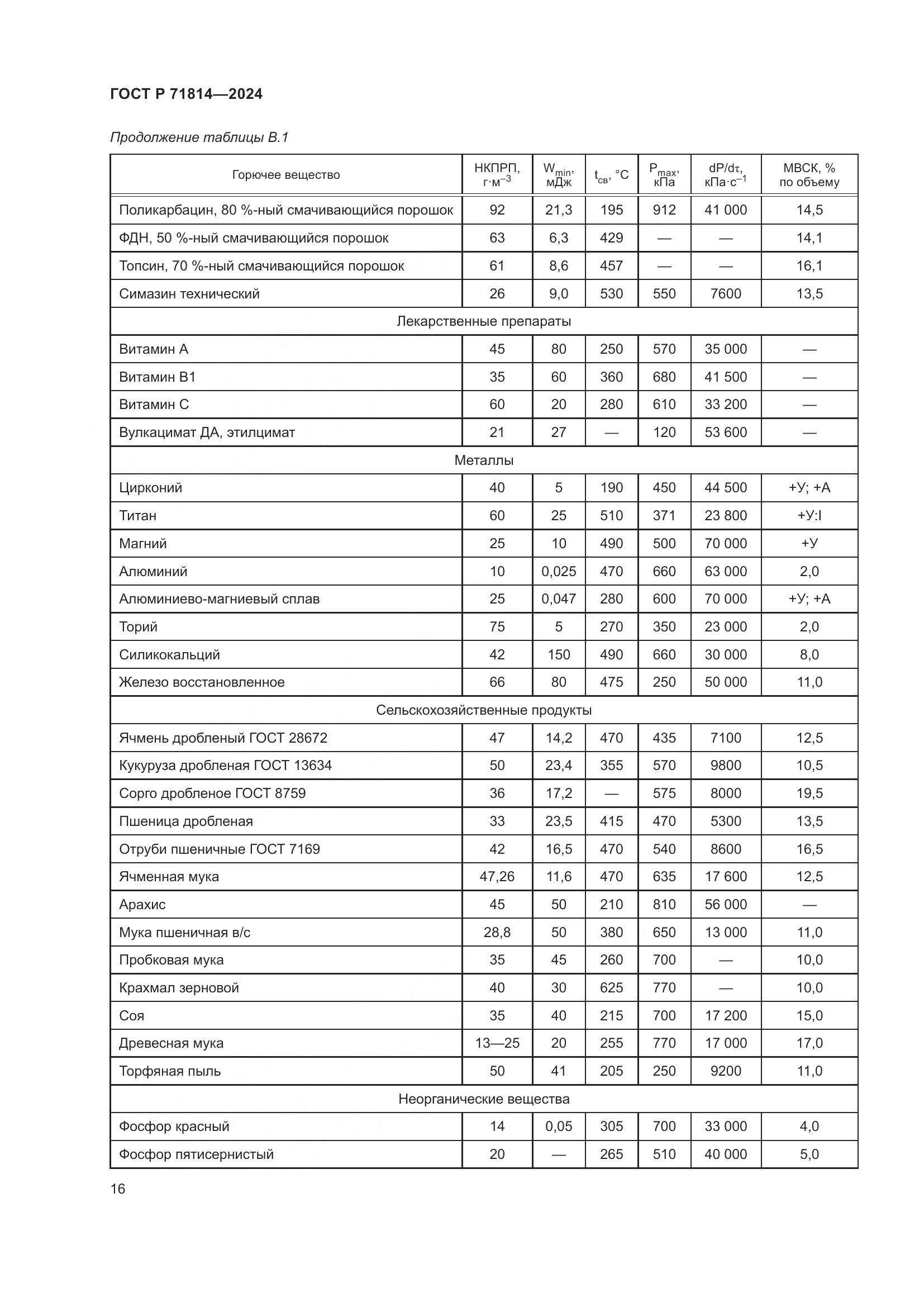 ГОСТ Р 71814-2024, страница 20
