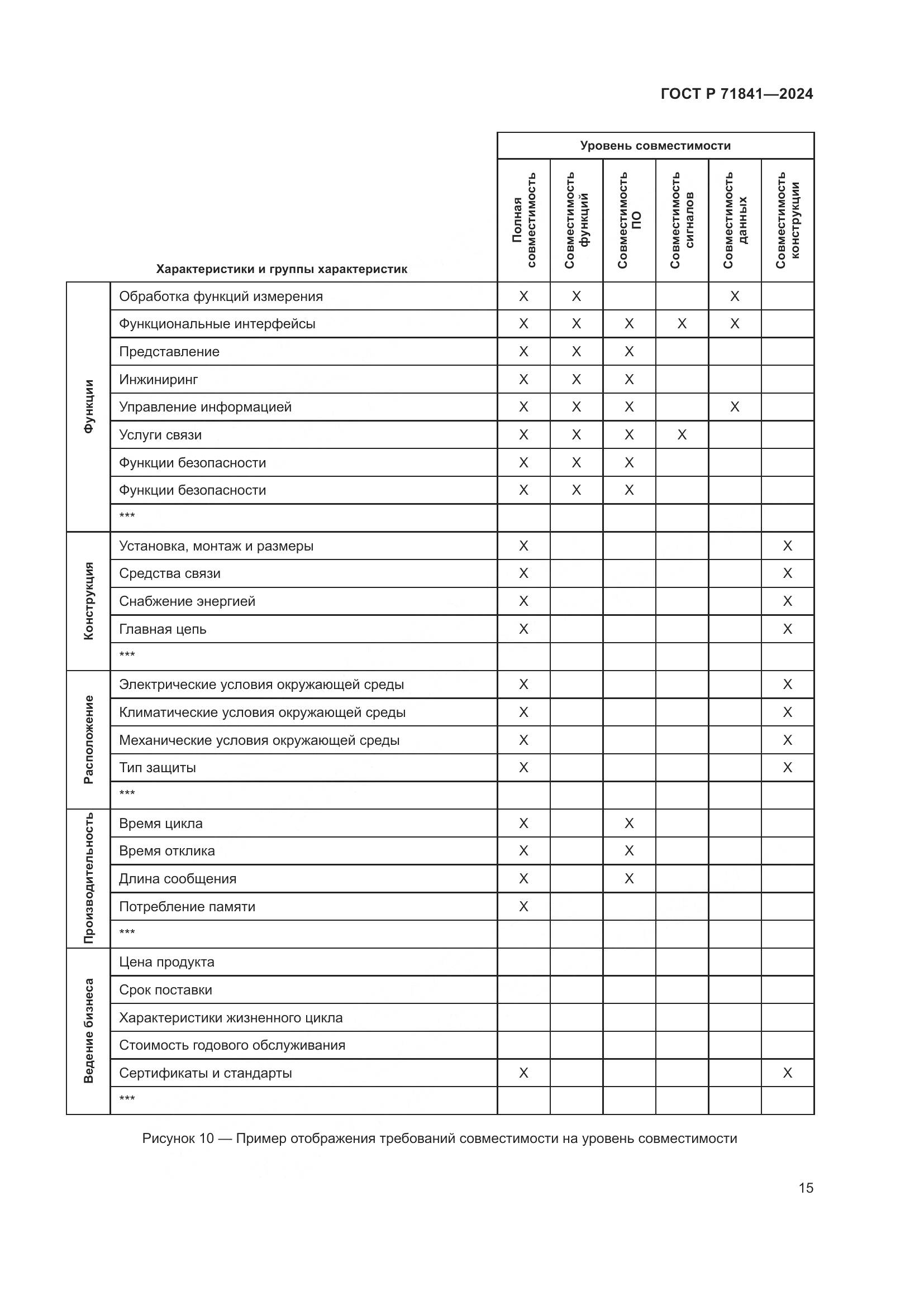 ГОСТ Р 71841-2024, страница 19
