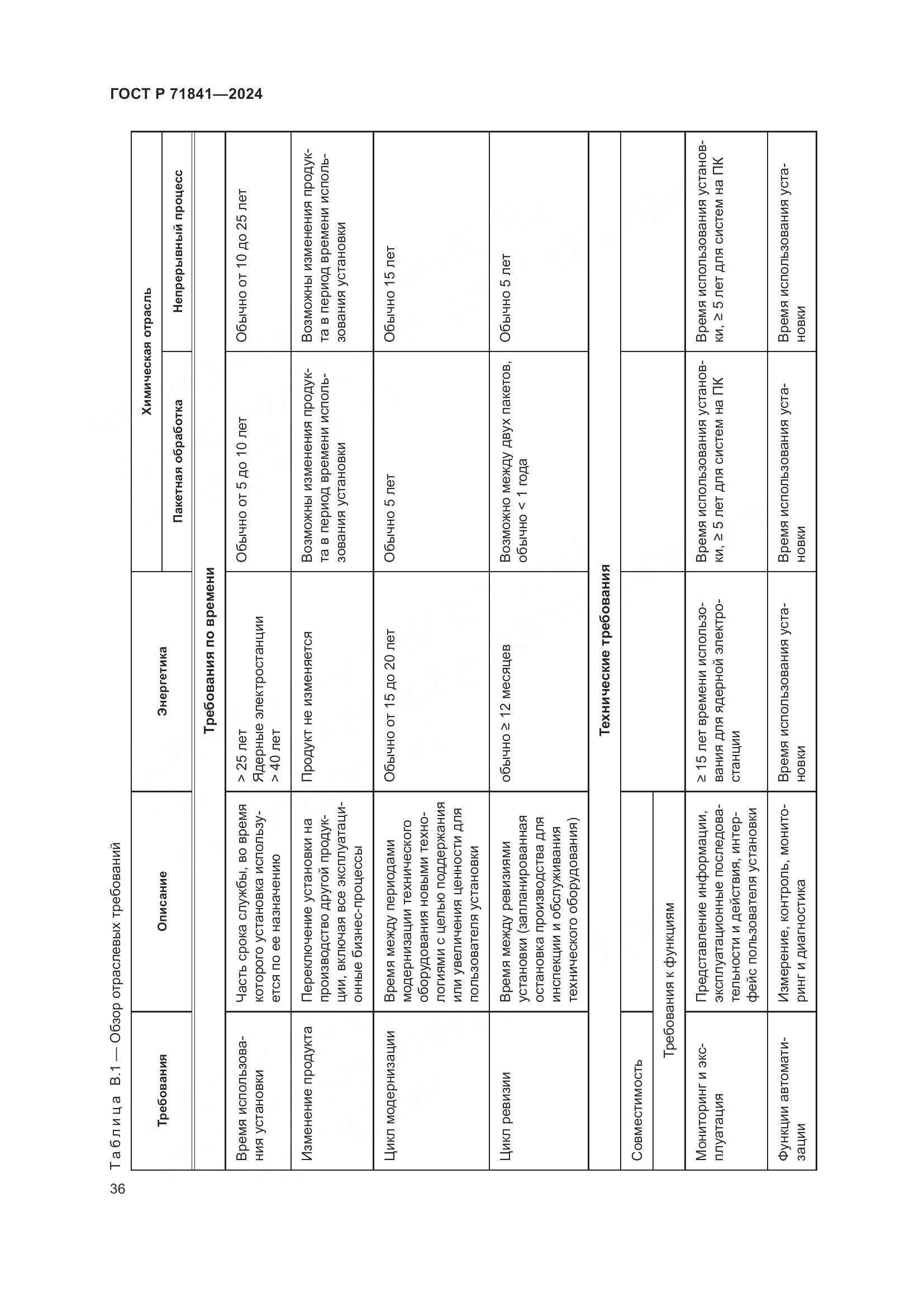ГОСТ Р 71841-2024, страница 40