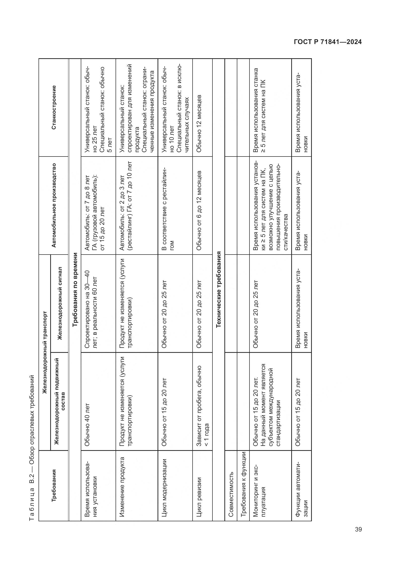 ГОСТ Р 71841-2024, страница 43