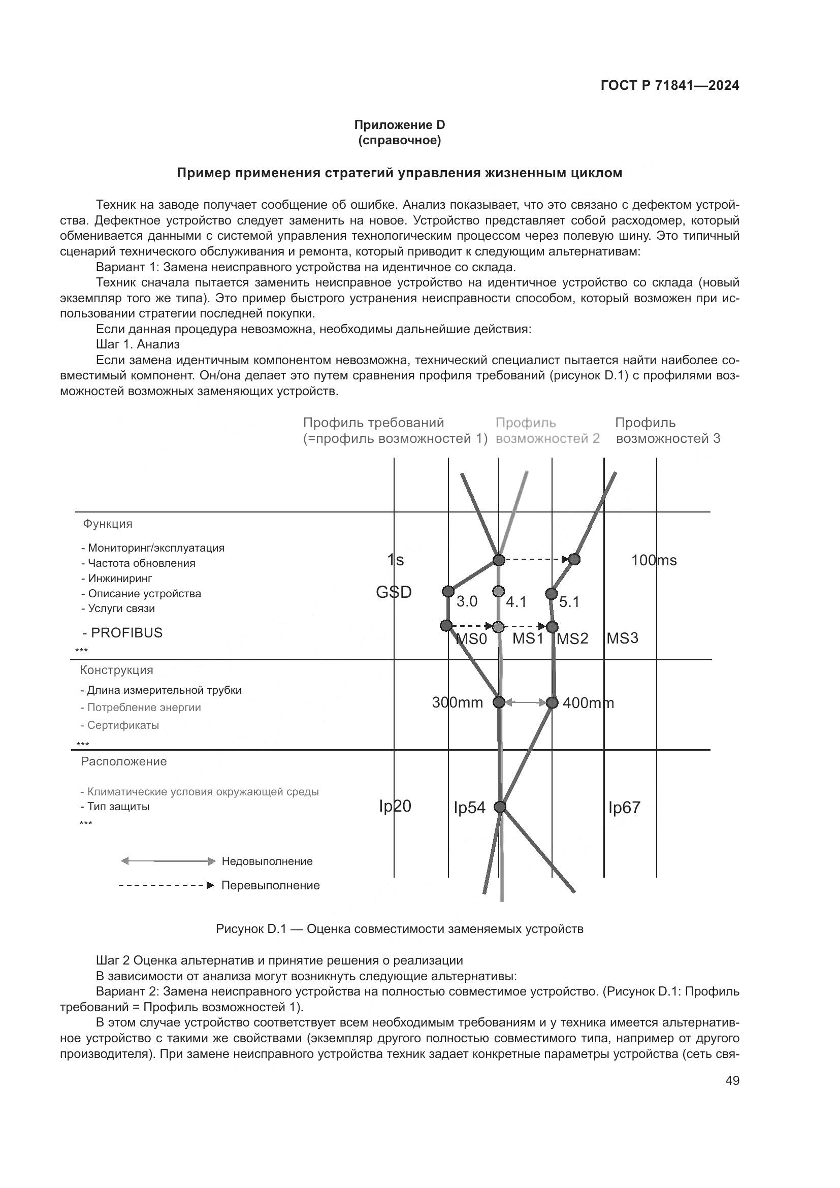 ГОСТ Р 71841-2024, страница 53