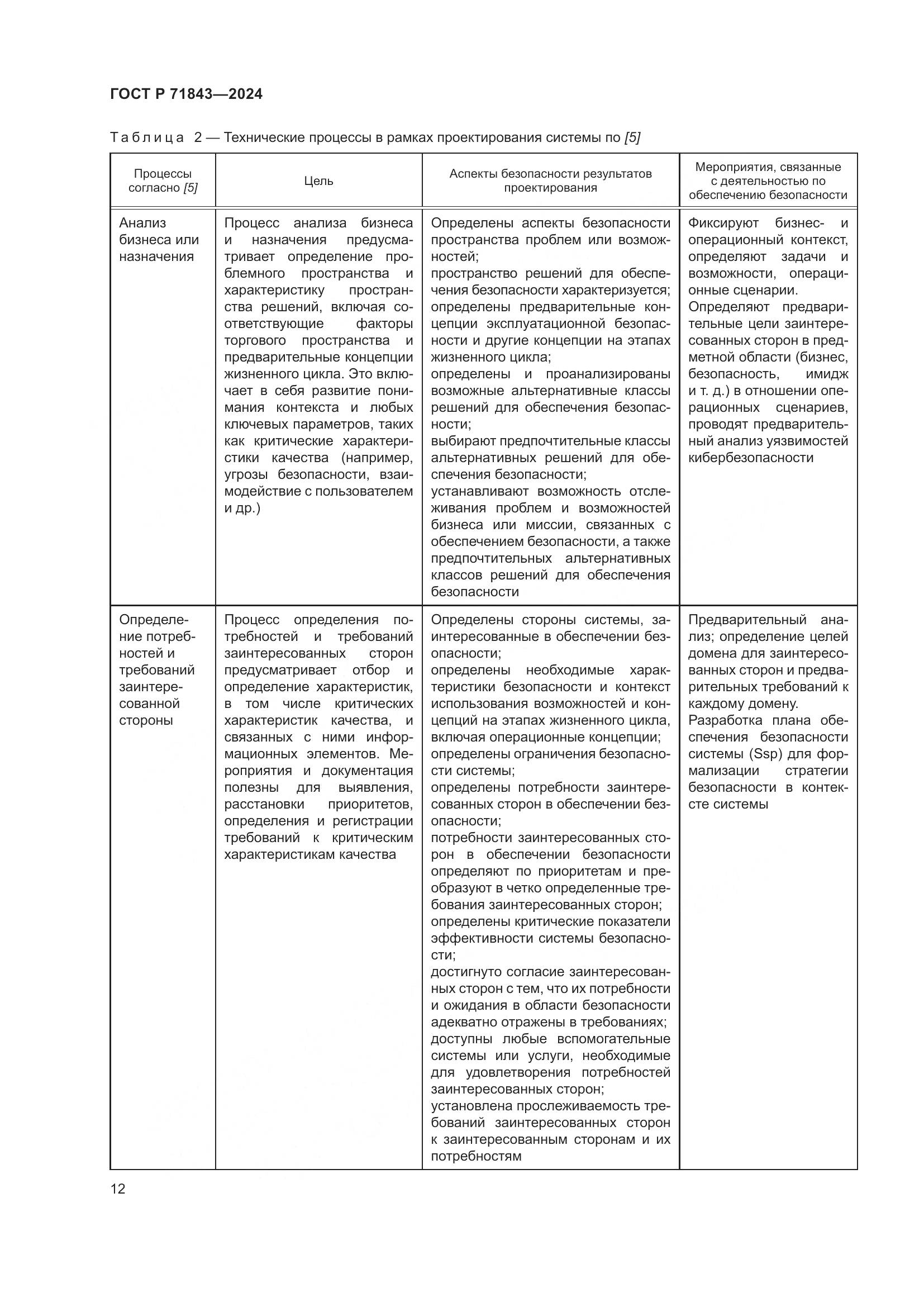 ГОСТ Р 71843-2024, страница 16