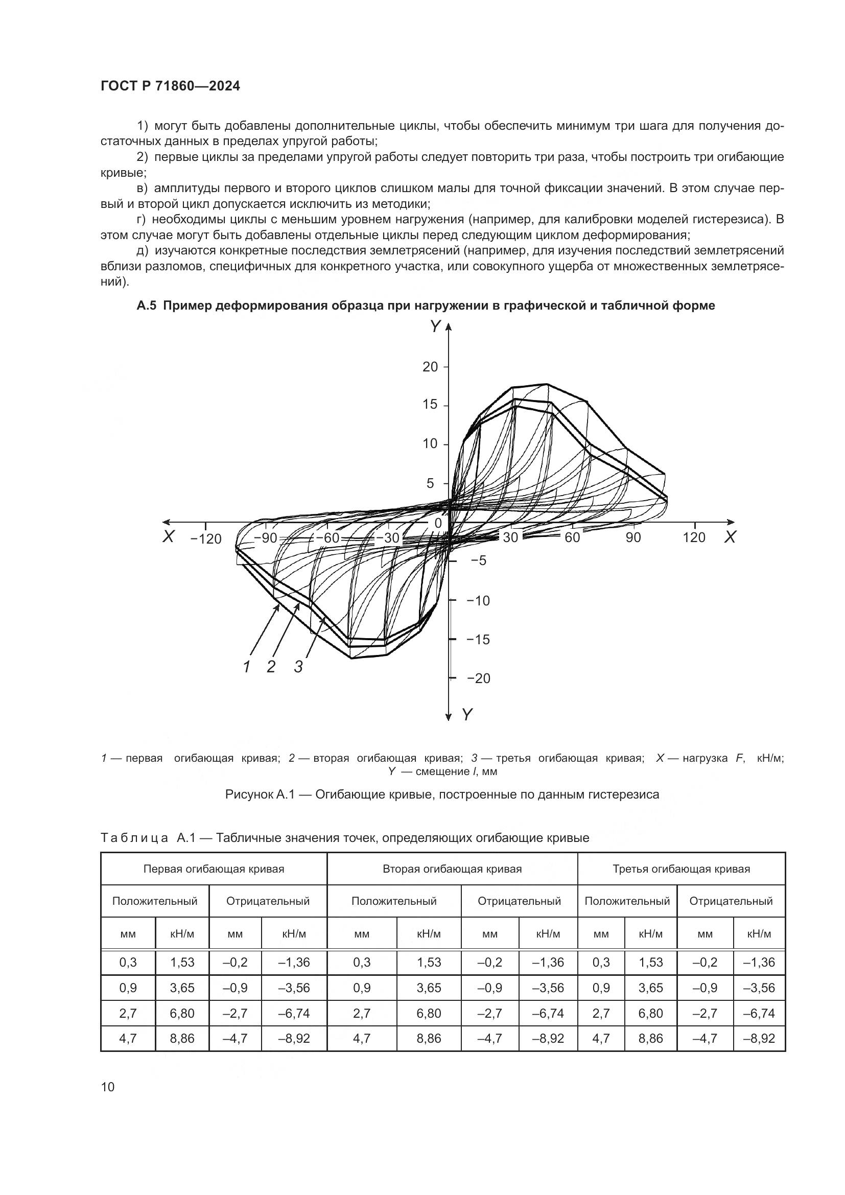 ГОСТ Р 71860-2024, страница 14