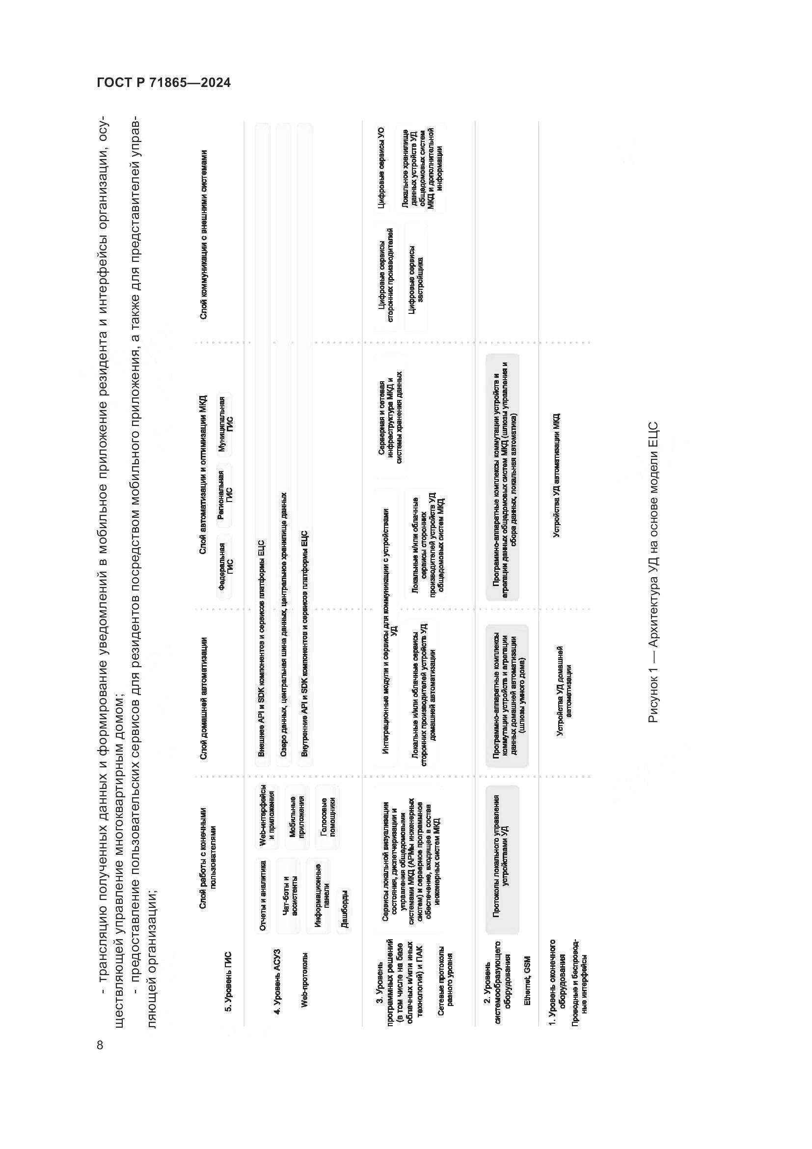 ГОСТ Р 71865-2024, страница 12