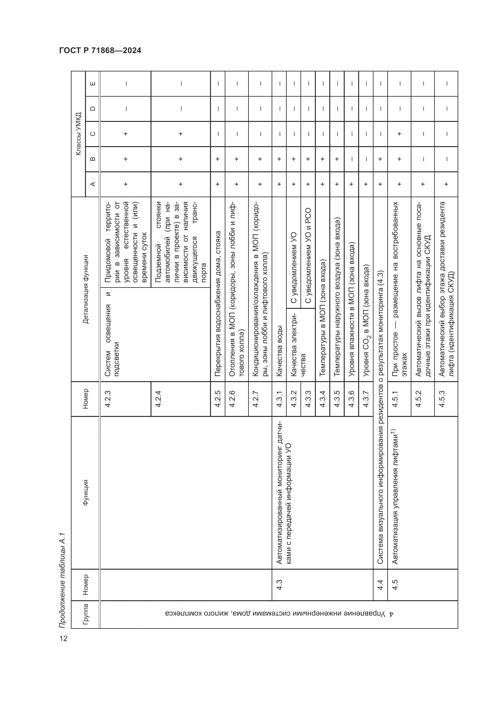 ГОСТ Р 71868-2024, страница 16