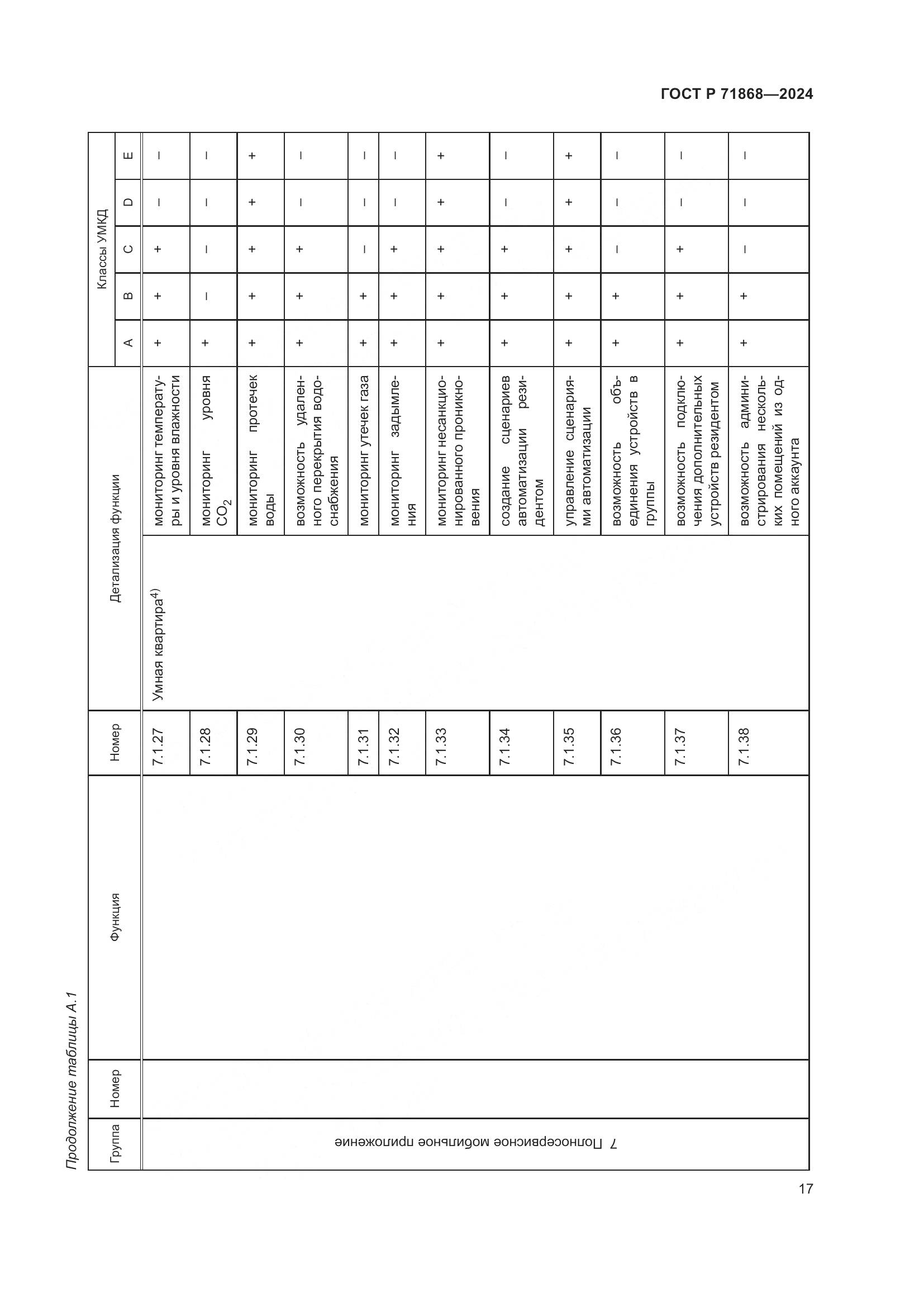 ГОСТ Р 71868-2024, страница 21