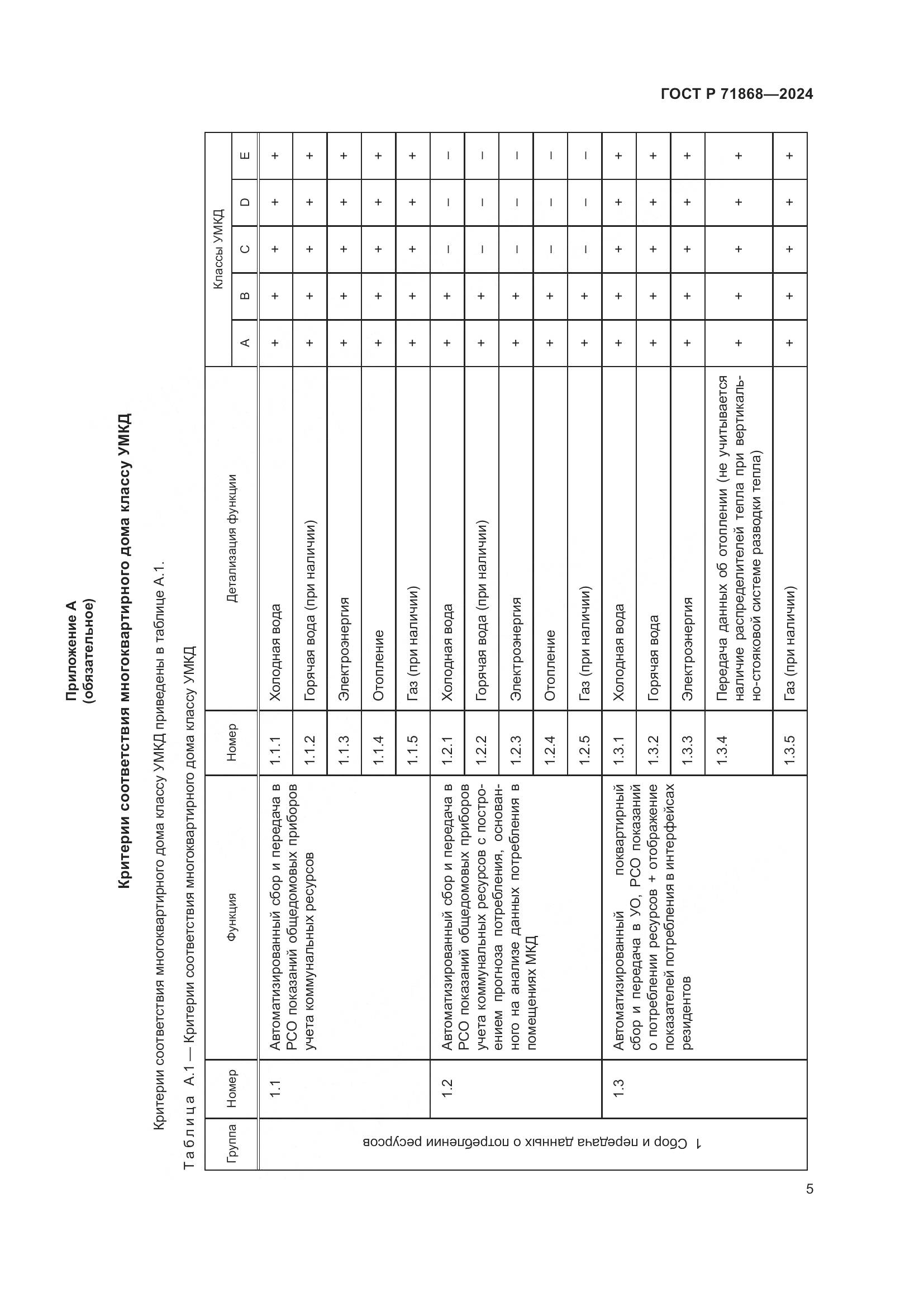 ГОСТ Р 71868-2024, страница 9