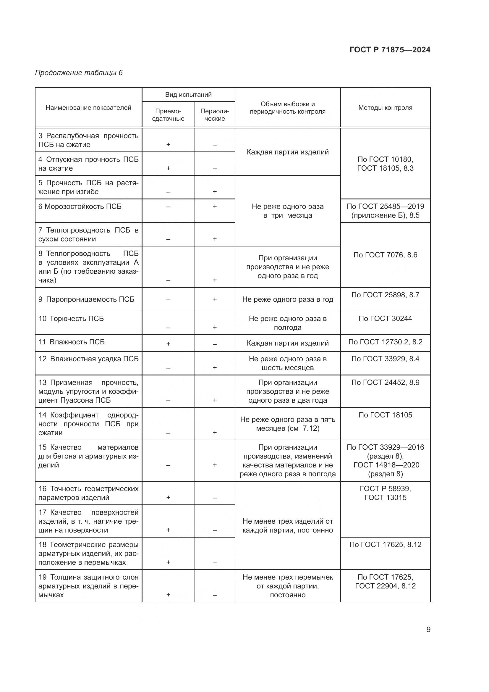 ГОСТ Р 71875-2024, страница 13