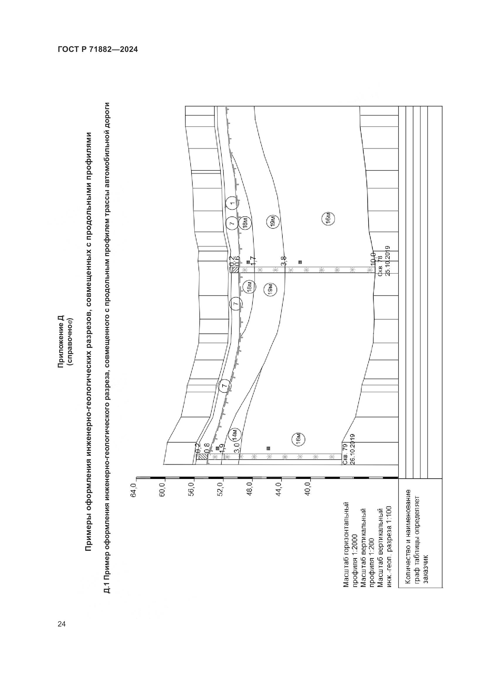 ГОСТ Р 71882-2024, страница 28