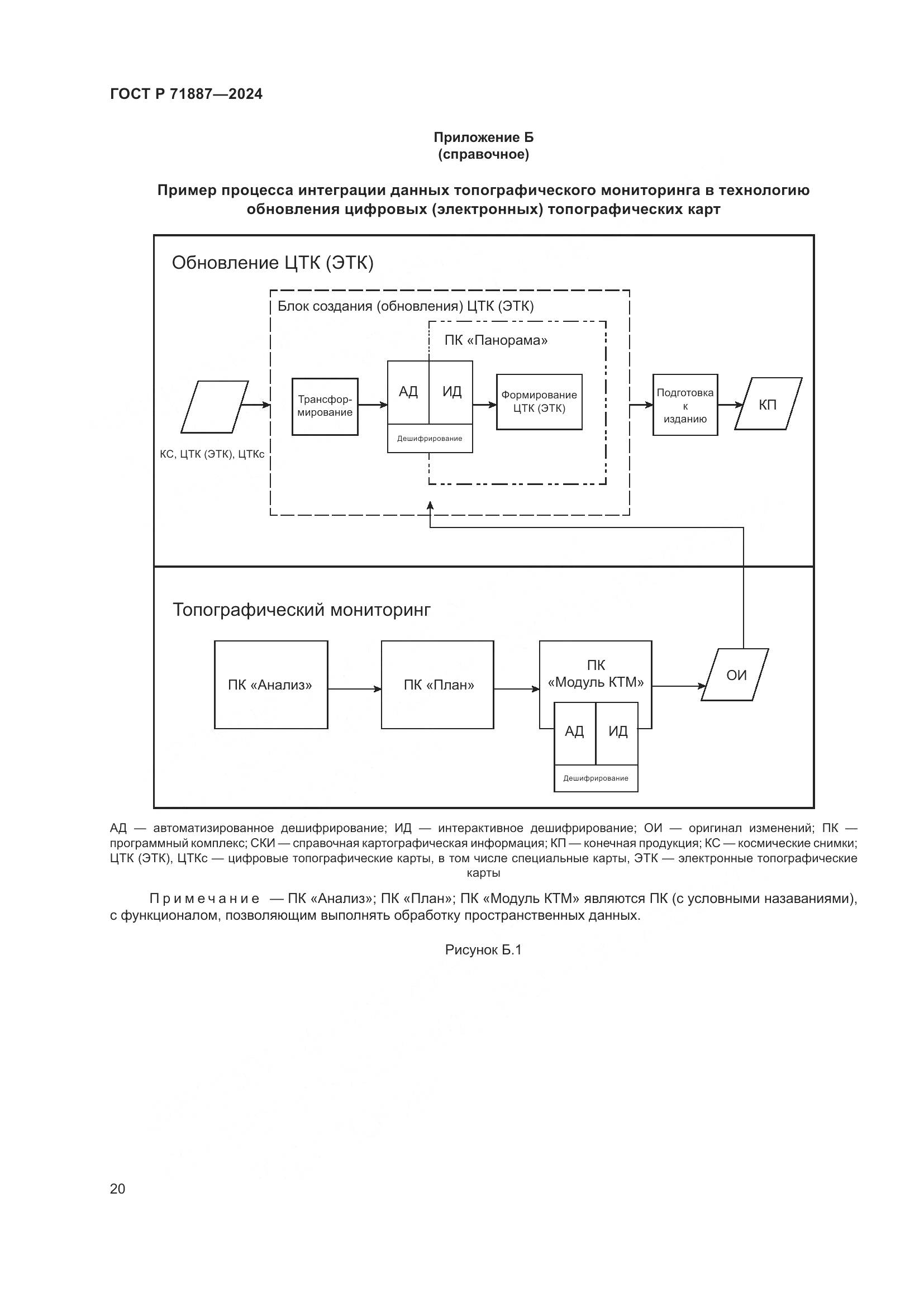 ГОСТ Р 71887-2024, страница 24