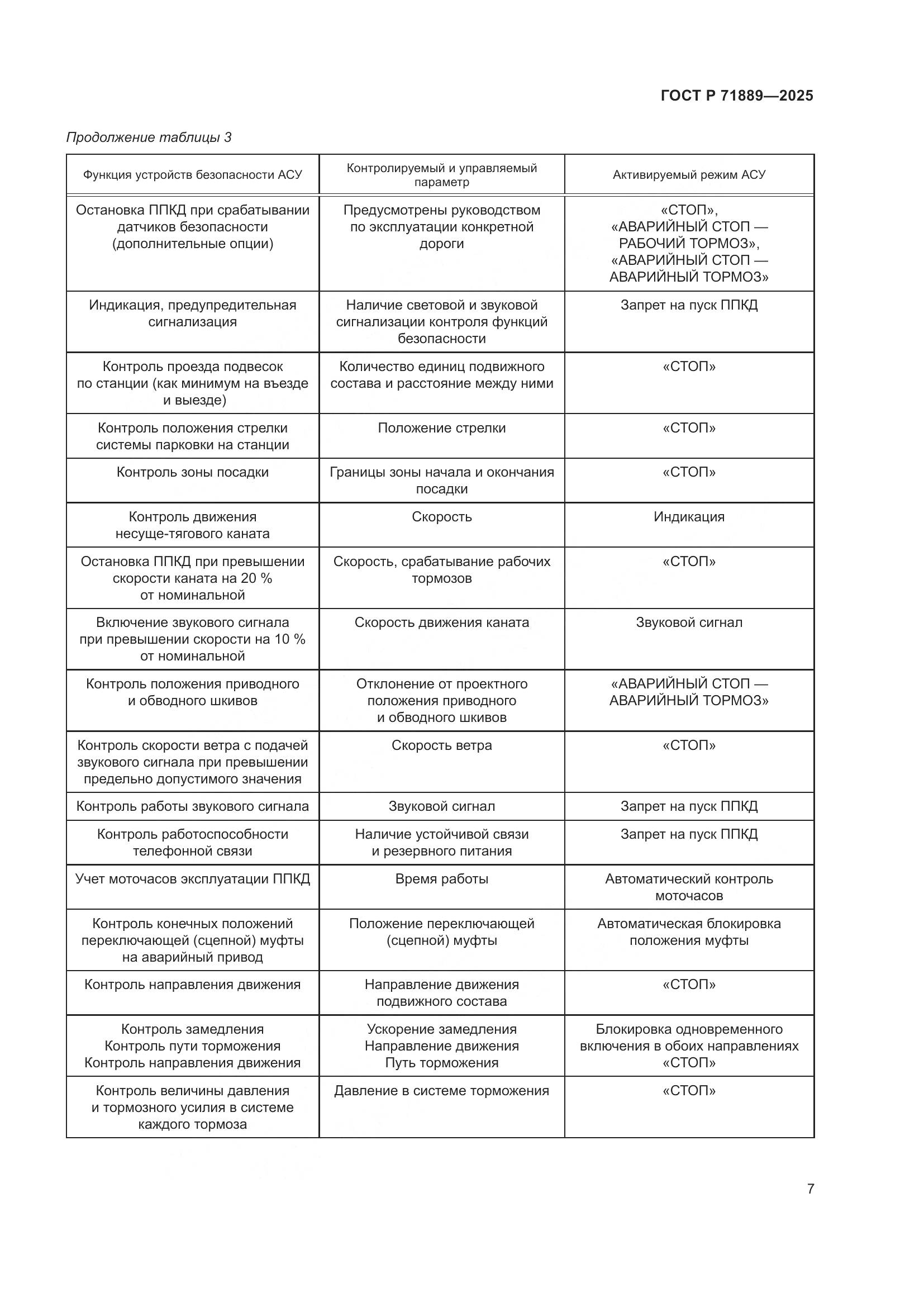 ГОСТ Р 71889-2025, страница 11