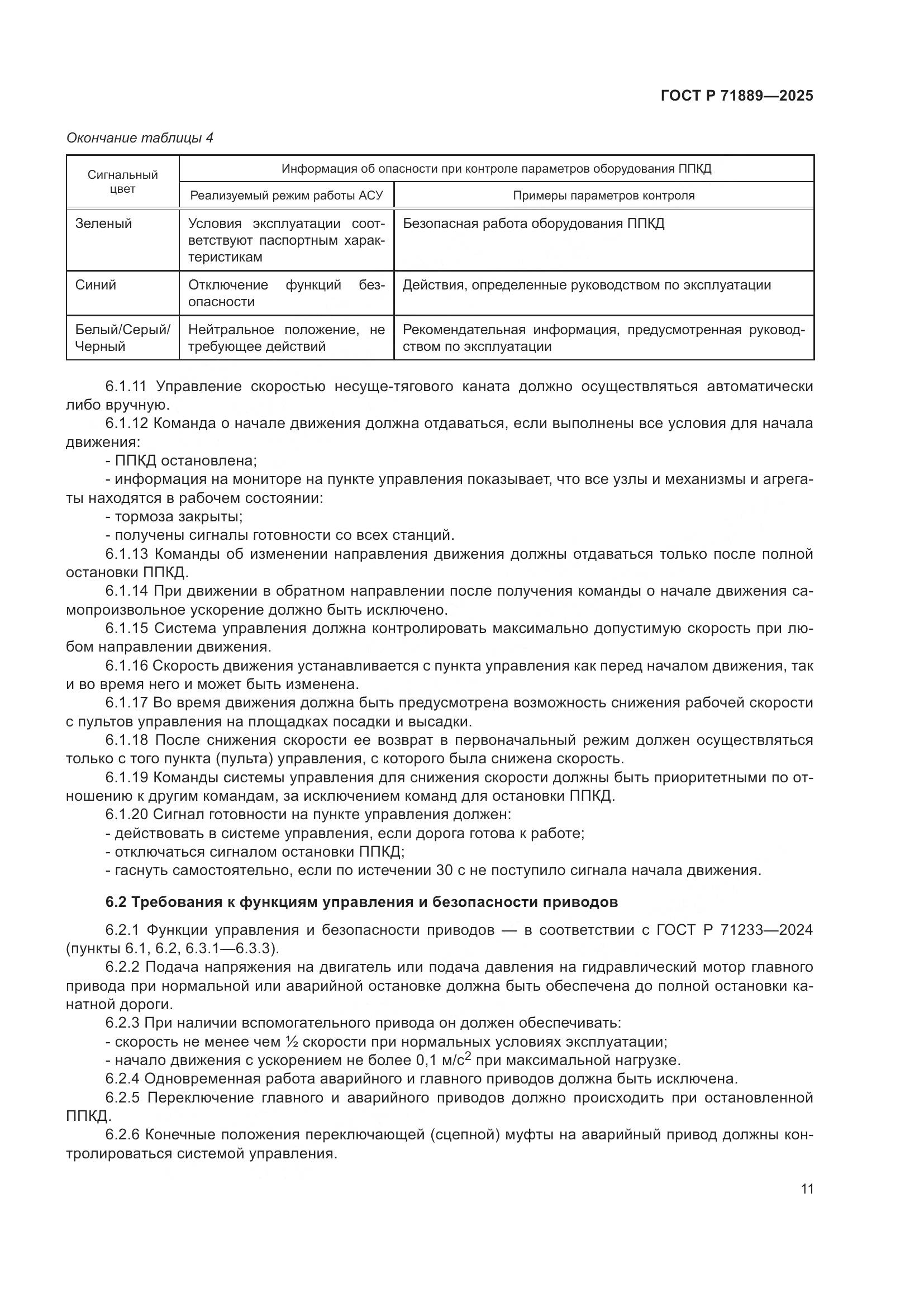 ГОСТ Р 71889-2025, страница 15