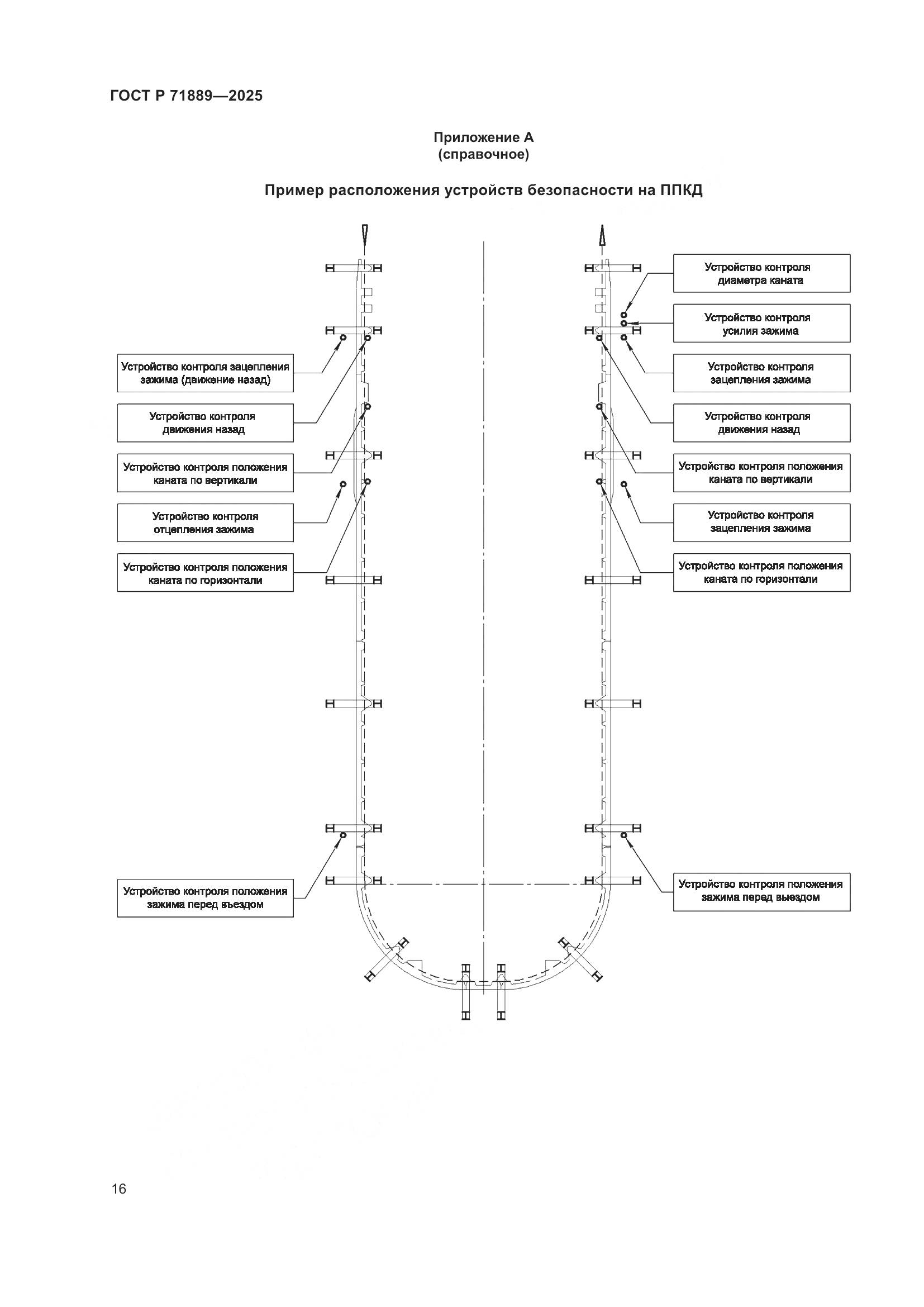 ГОСТ Р 71889-2025, страница 20