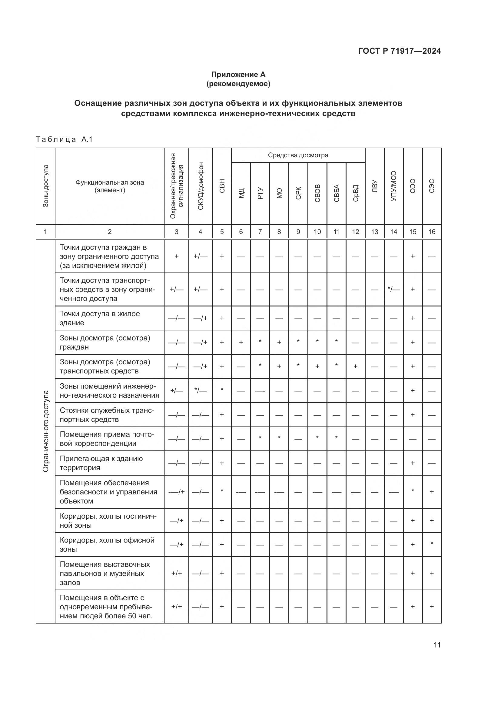 ГОСТ Р 71917-2024, страница 15