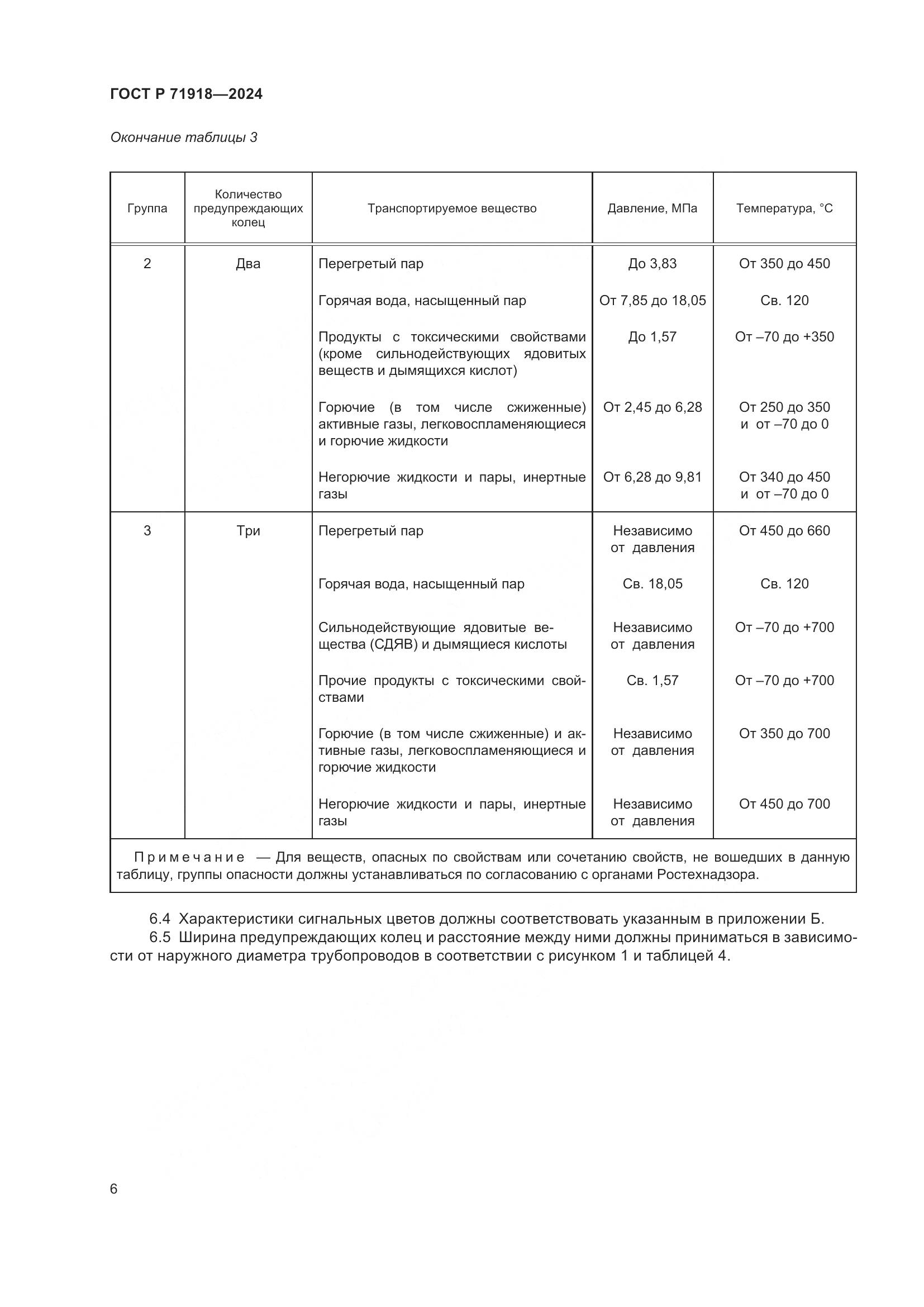 ГОСТ Р 71918-2024, страница 11