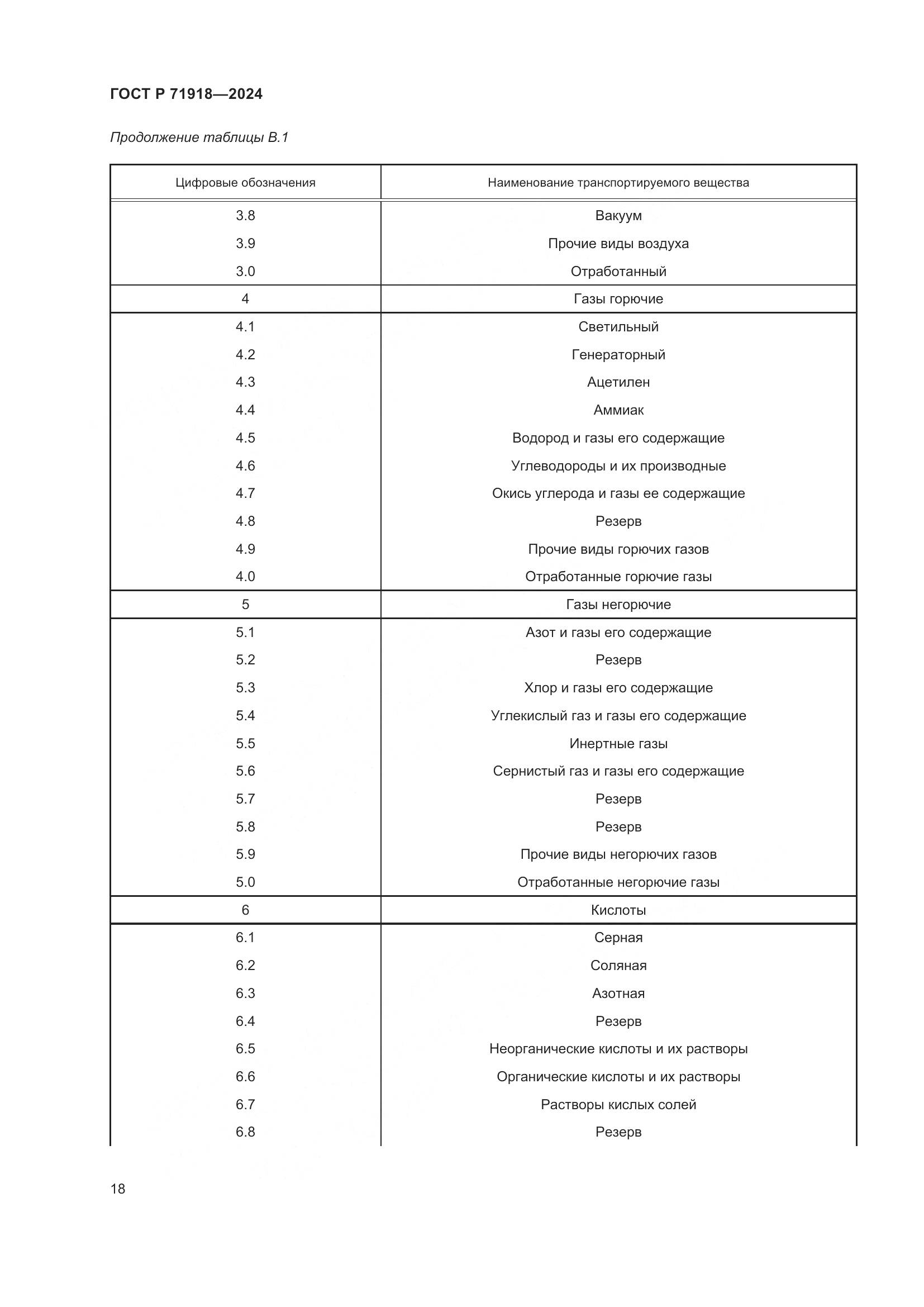 ГОСТ Р 71918-2024, страница 23